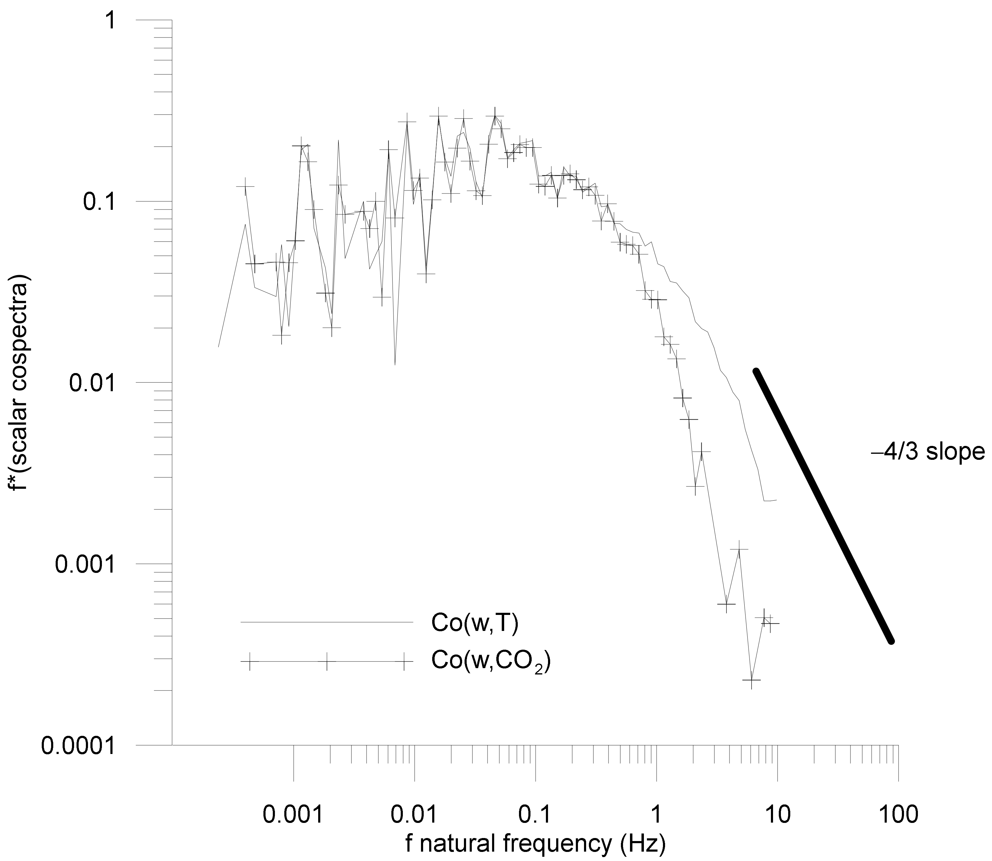 Atmosphere 12 00197 g004 Atmosphere 12 00197 g004