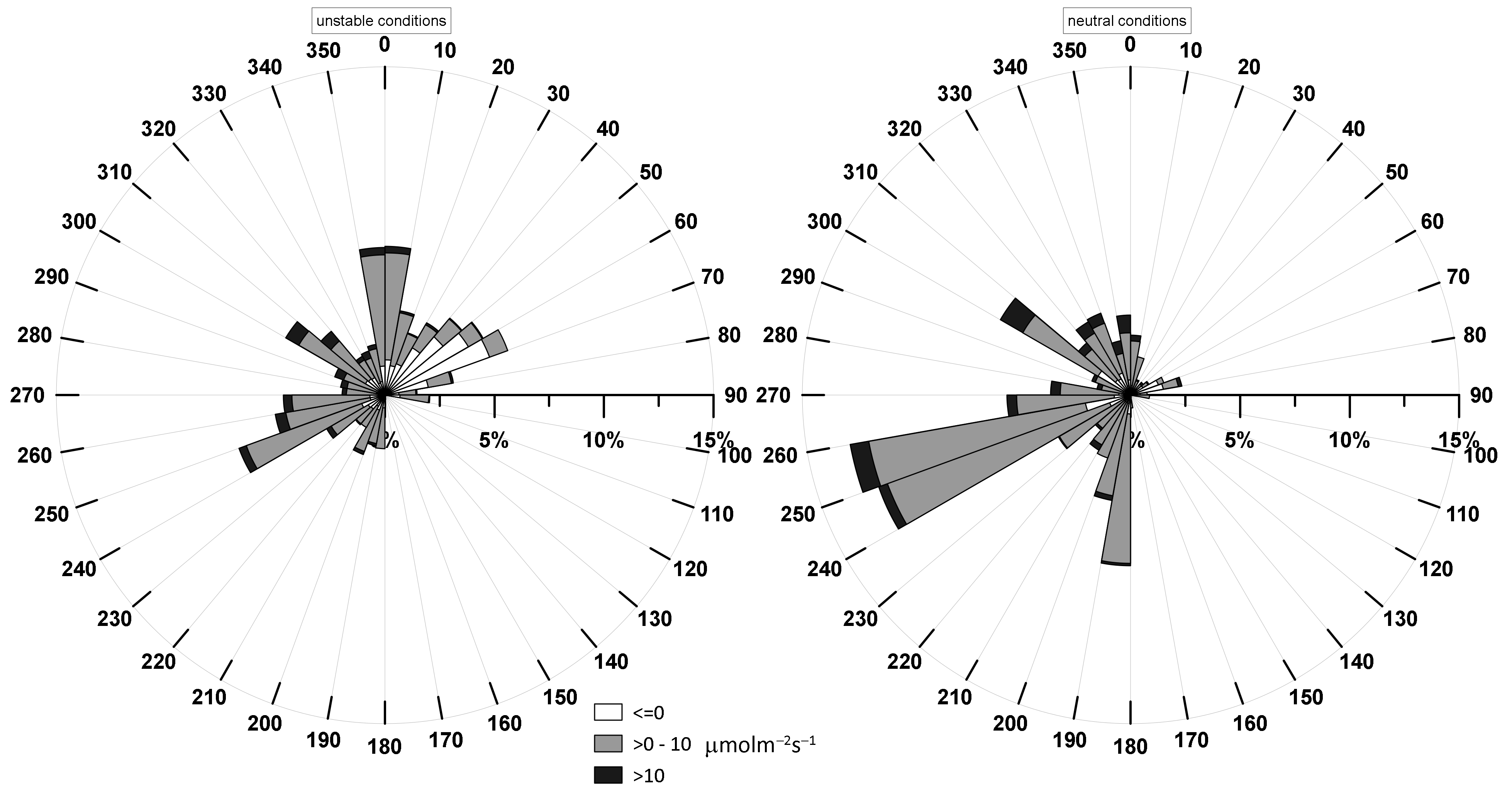 Atmosphere 12 00197 g008 Atmosphere 12 00197 g008