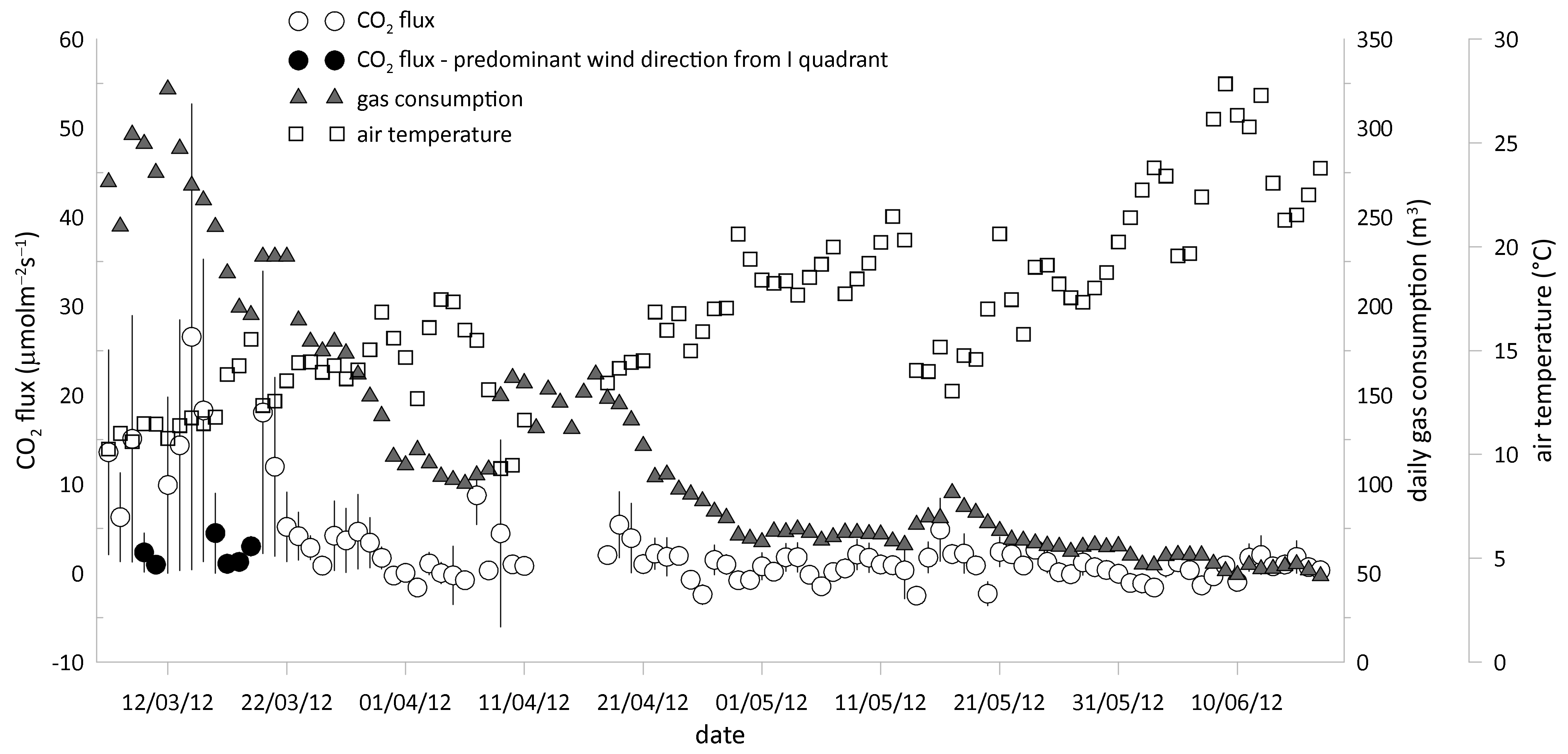 Atmosphere 12 00197 g009 Atmosphere 12 00197 g009