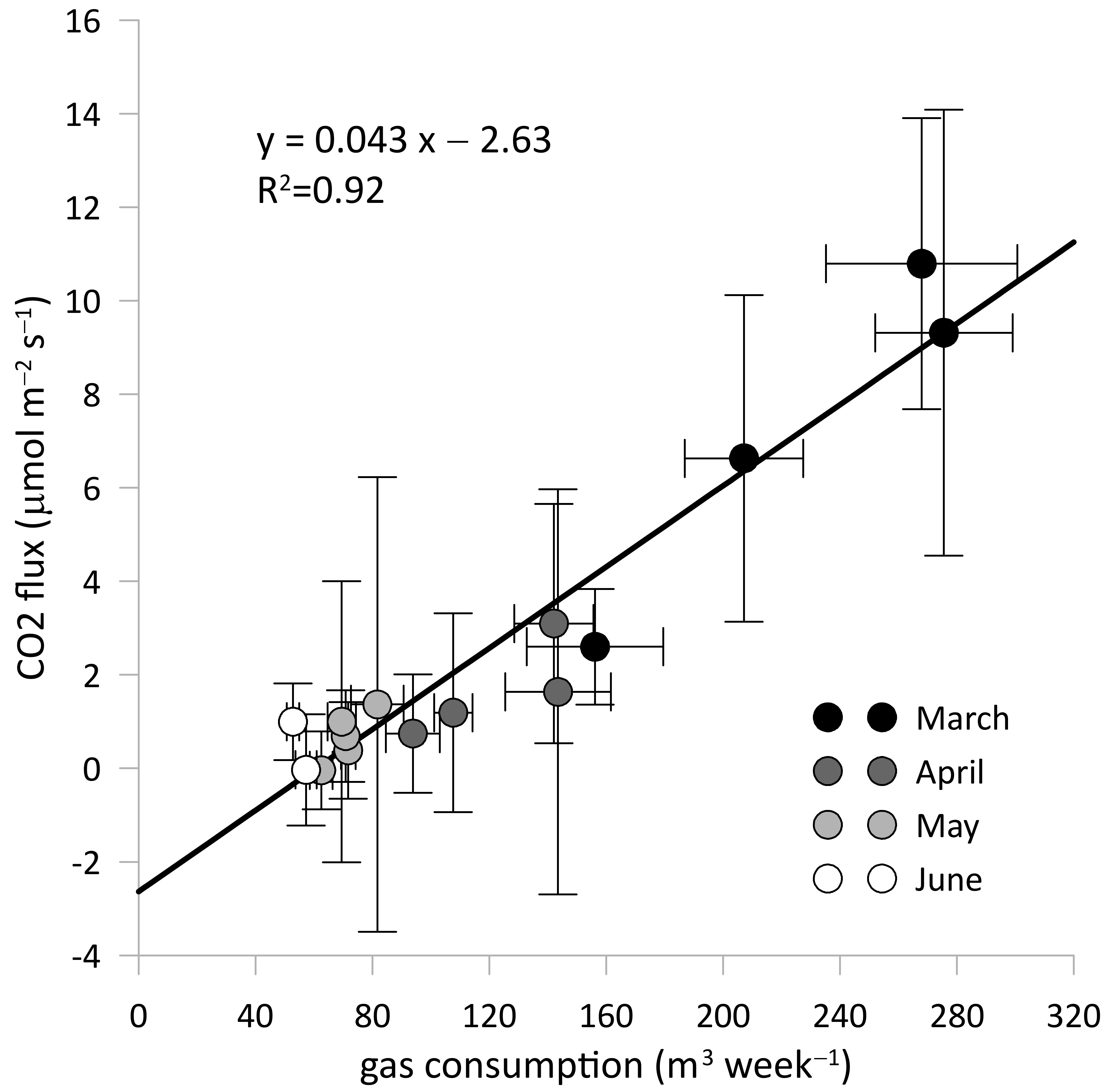 Atmosphere 12 00197 g010 Atmosphere 12 00197 g010