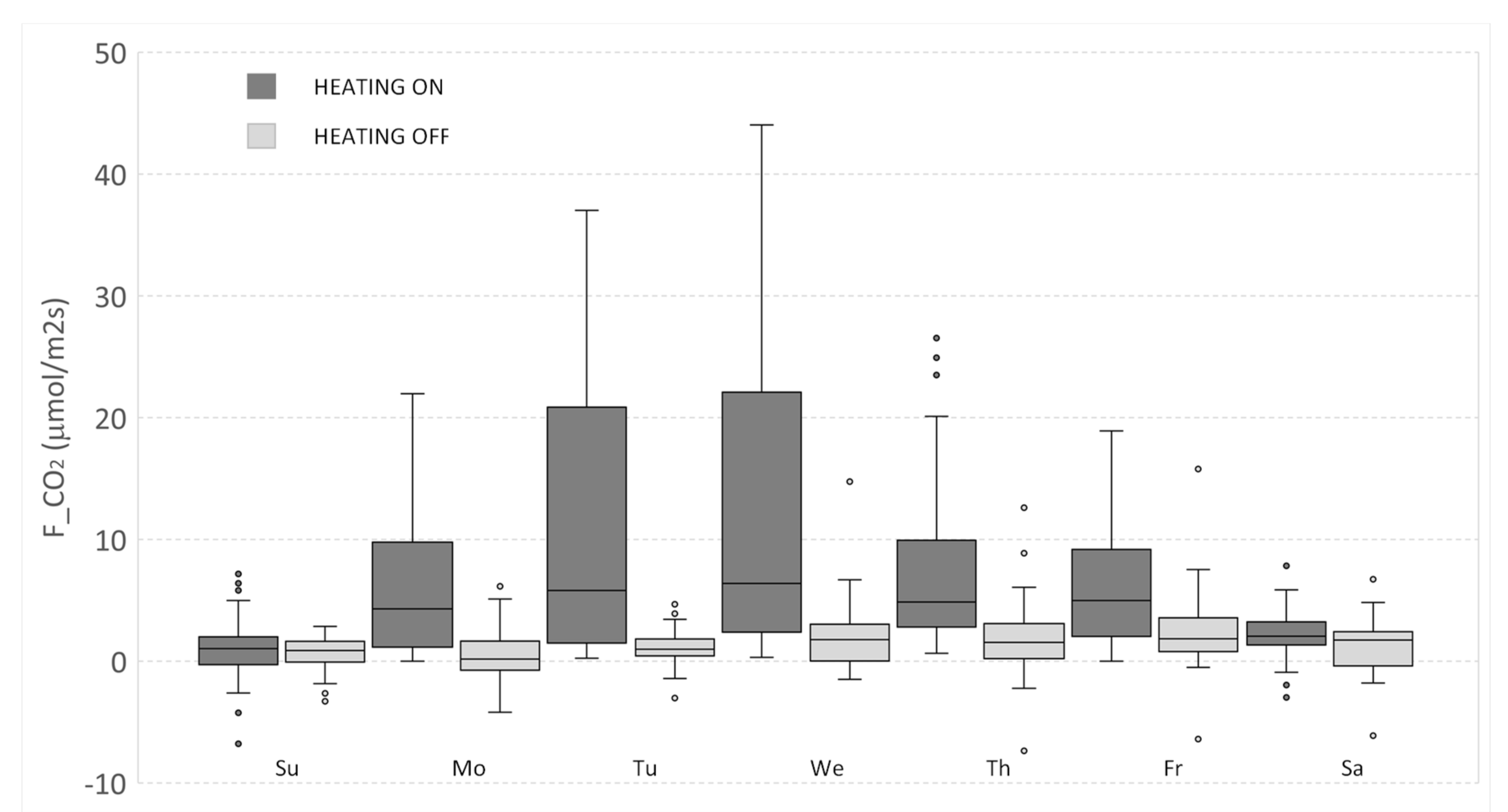 Atmosphere 12 00197 g011 Atmosphere 12 00197 g011