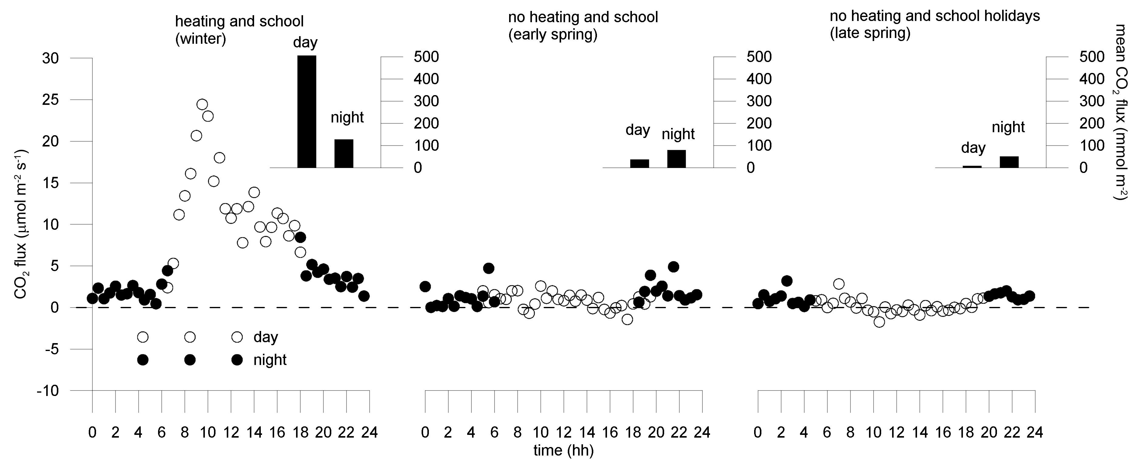 Atmosphere 12 00197 g012 Atmosphere 12 00197 g012