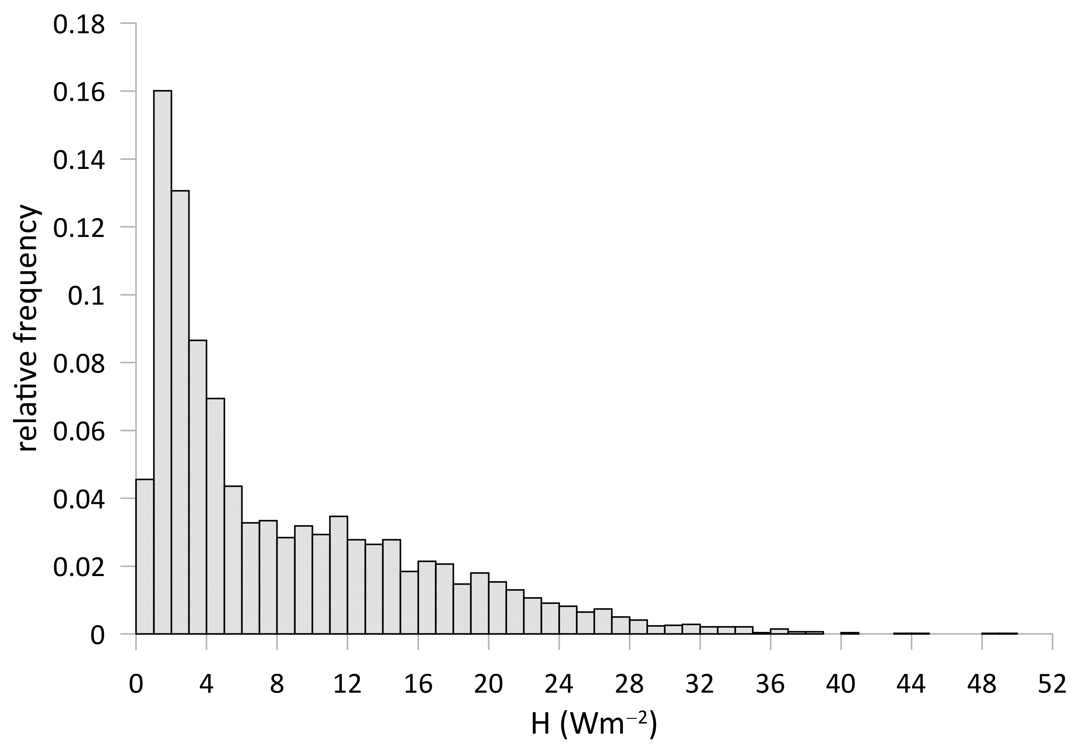 Atmosphere 12 00197 g0a1 Atmosphere 12 00197 g0a1