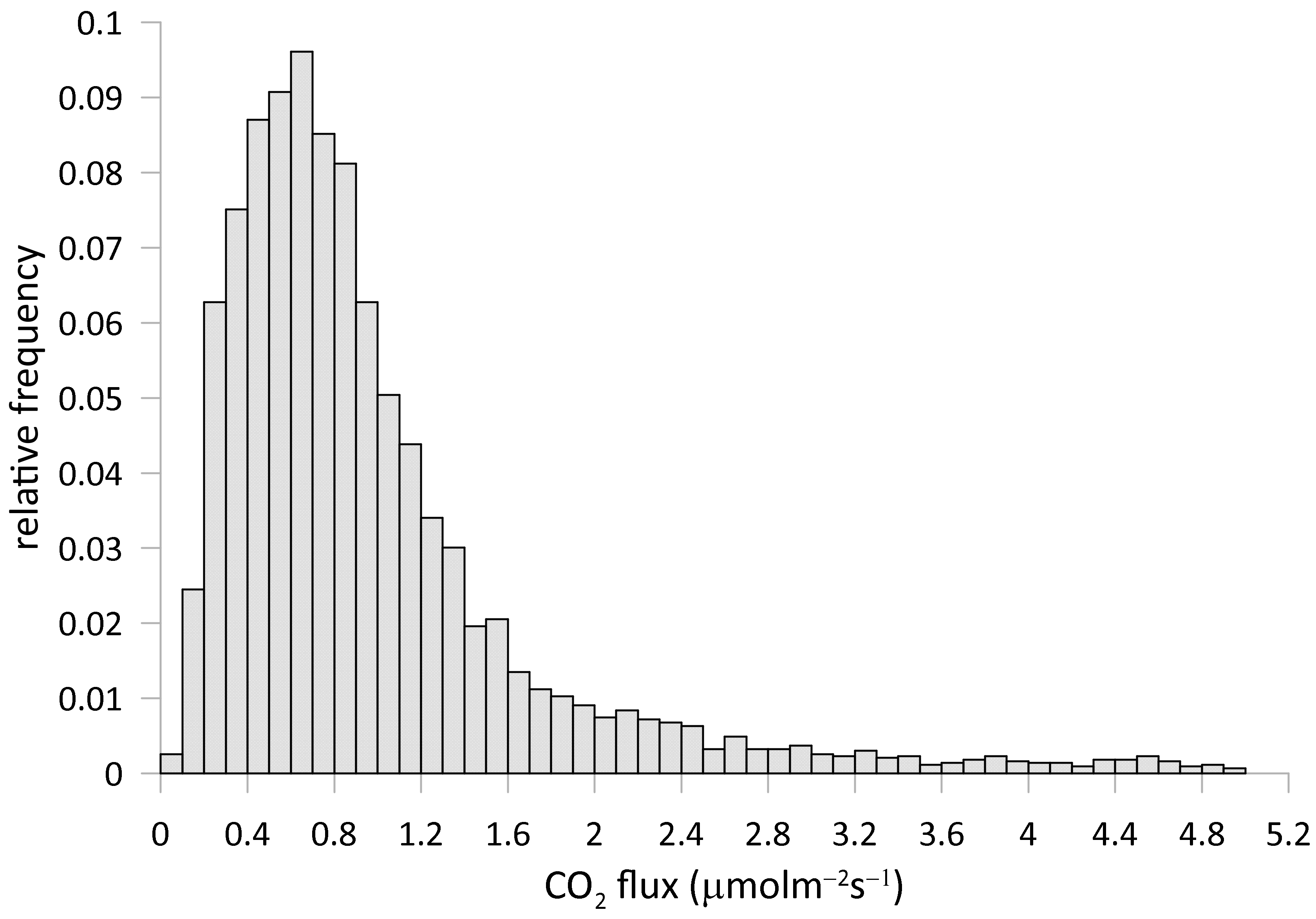 Atmosphere 12 00197 g0a2 Atmosphere 12 00197 g0a2