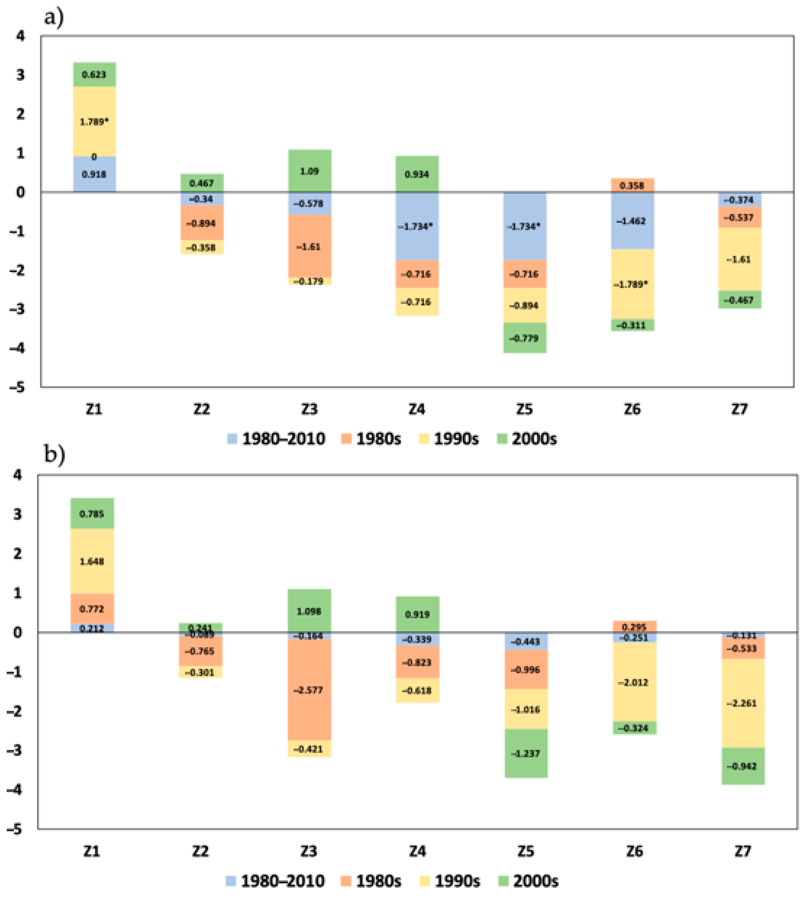 Atmosphere 12 00198 g003 Atmosphere 12 00198 g003