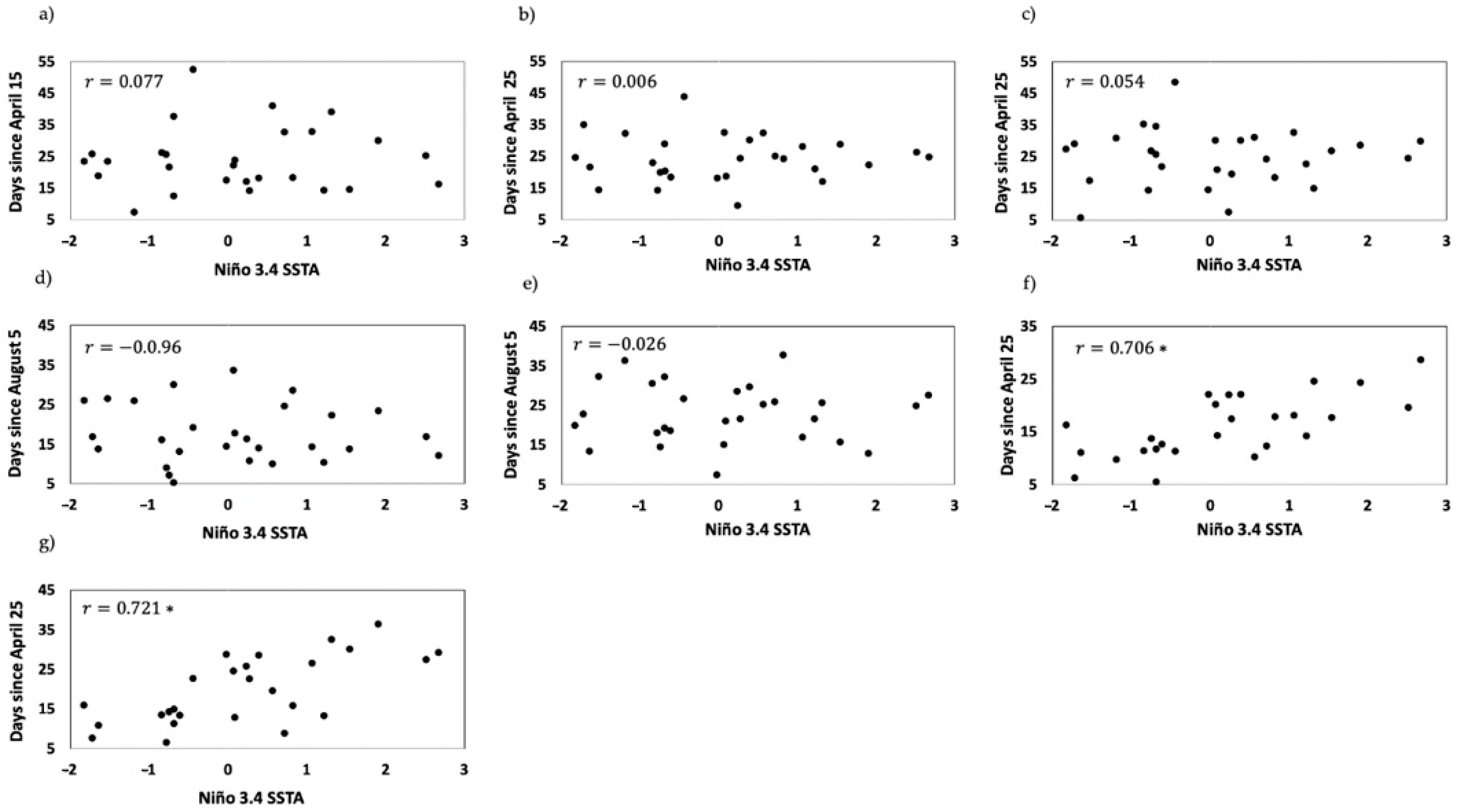 Atmosphere 12 00198 g005 Atmosphere 12 00198 g005