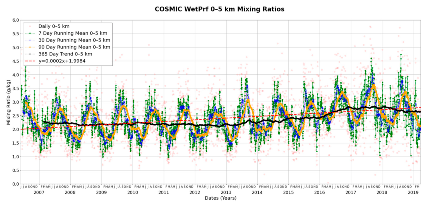 Atmosphere 12 00201 g002