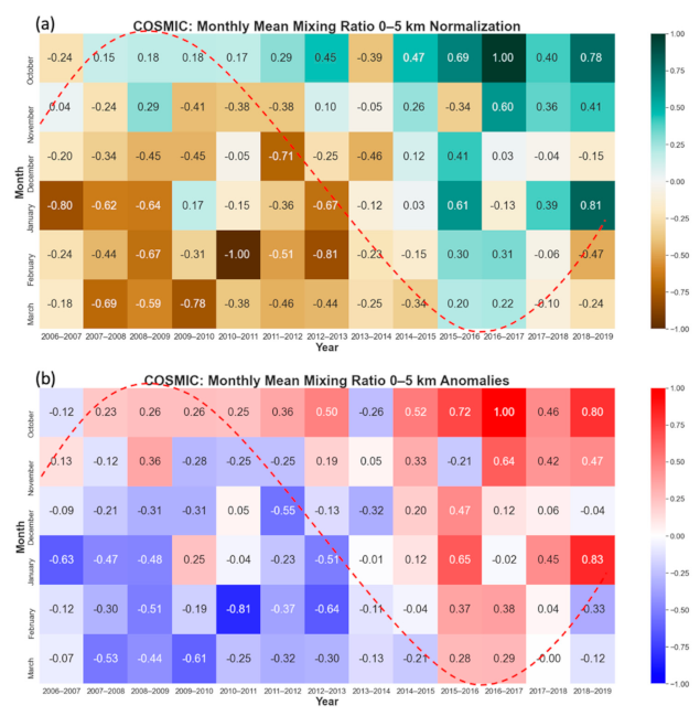 Atmosphere 12 00201 g003