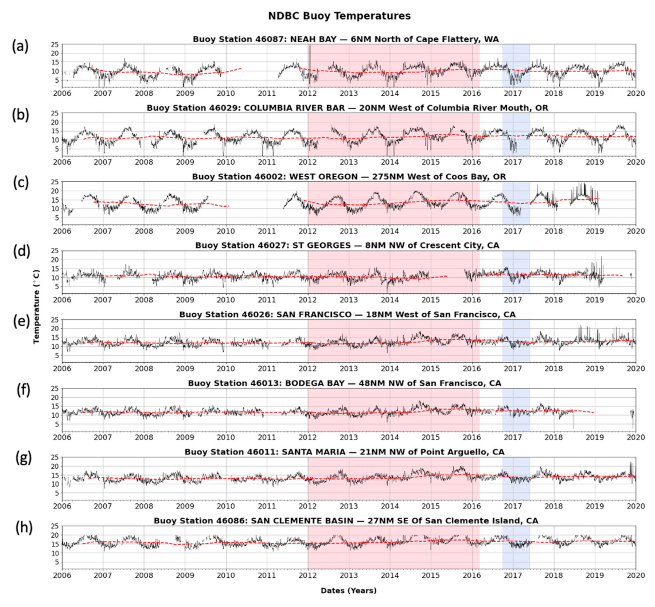 Atmosphere 12 00201 g005