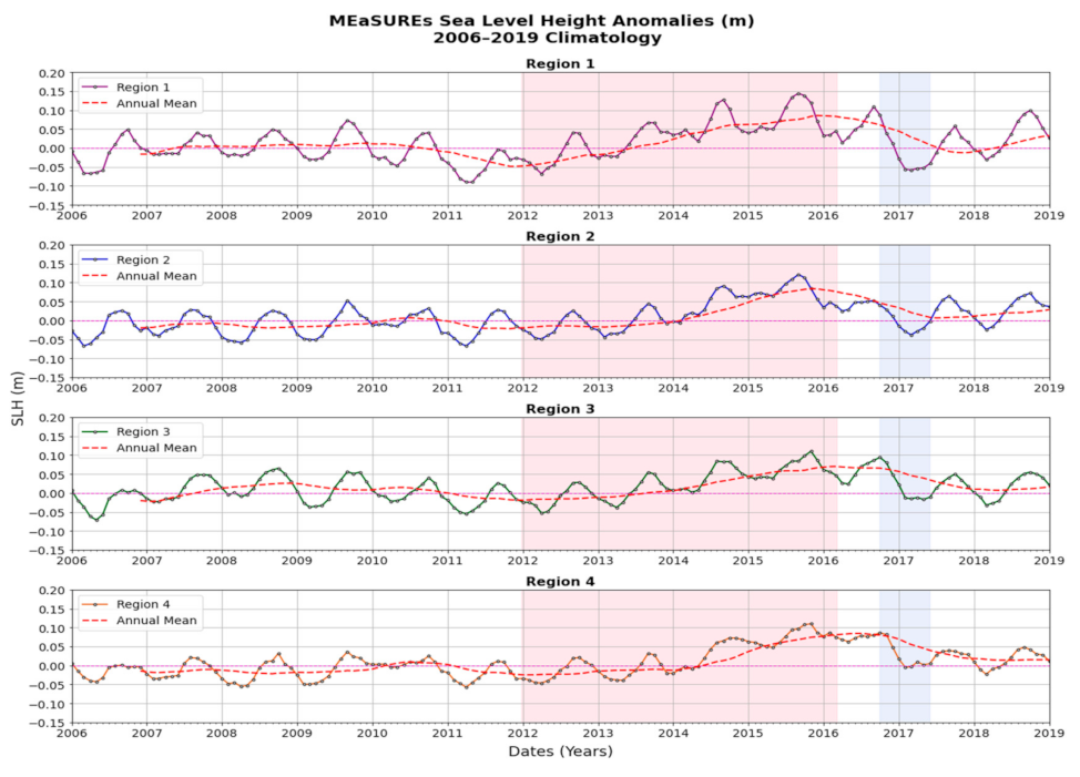 Atmosphere 12 00201 g008