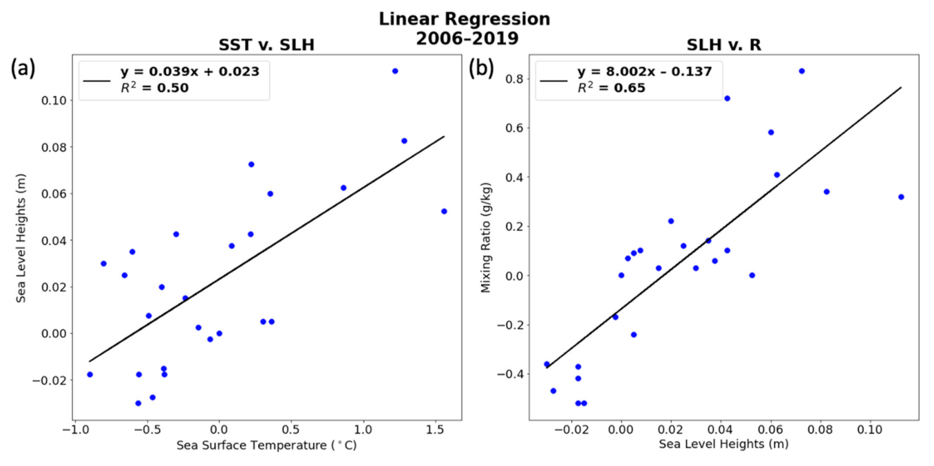 Atmosphere 12 00201 g010