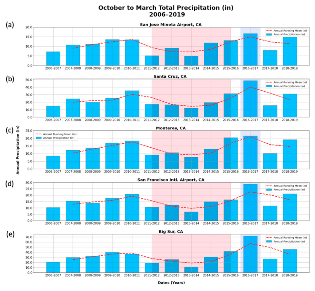 Atmosphere 12 00201 g011