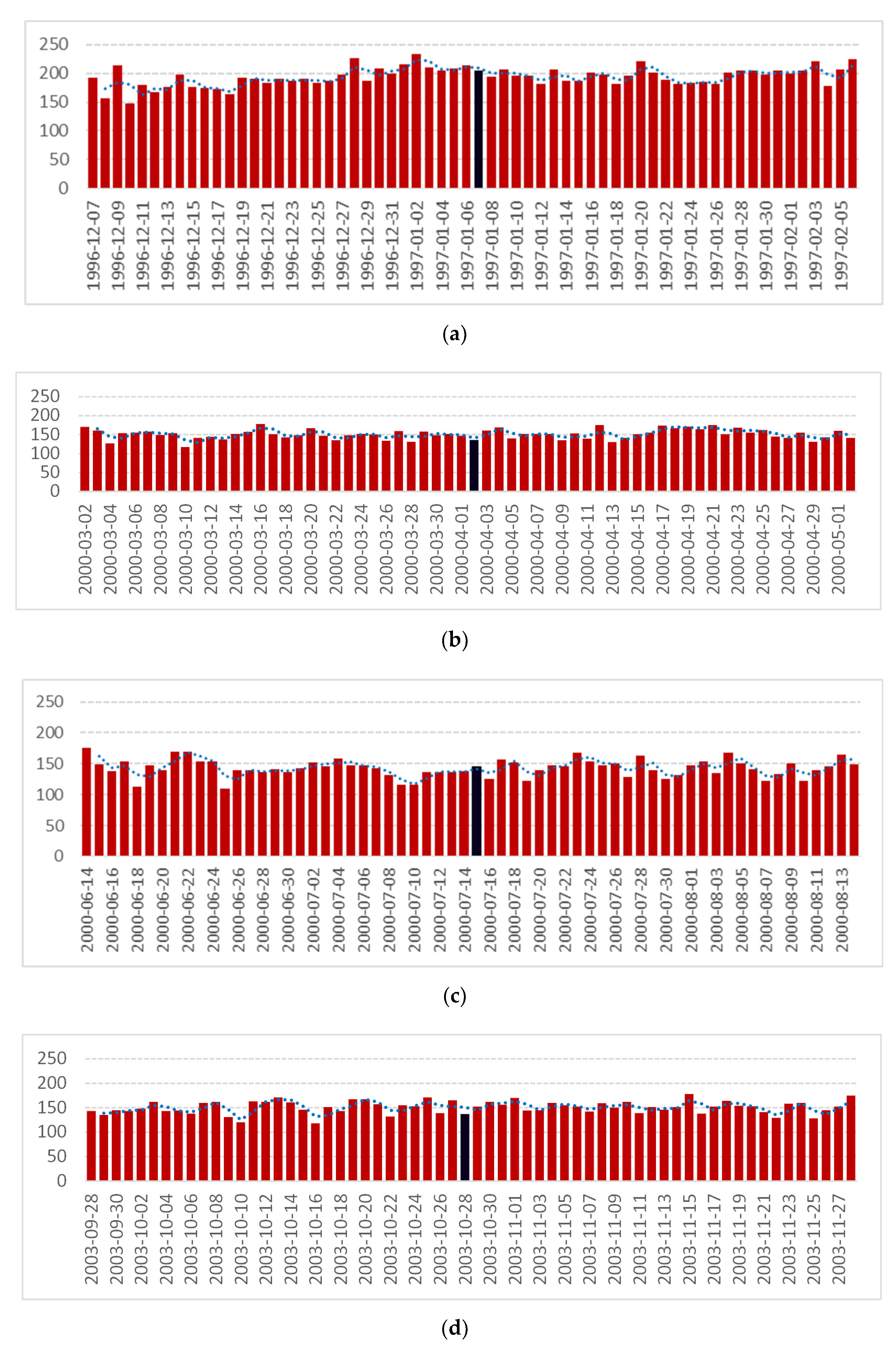 Atmosphere 12 00203 g002a Atmosphere 12 00203 g002a