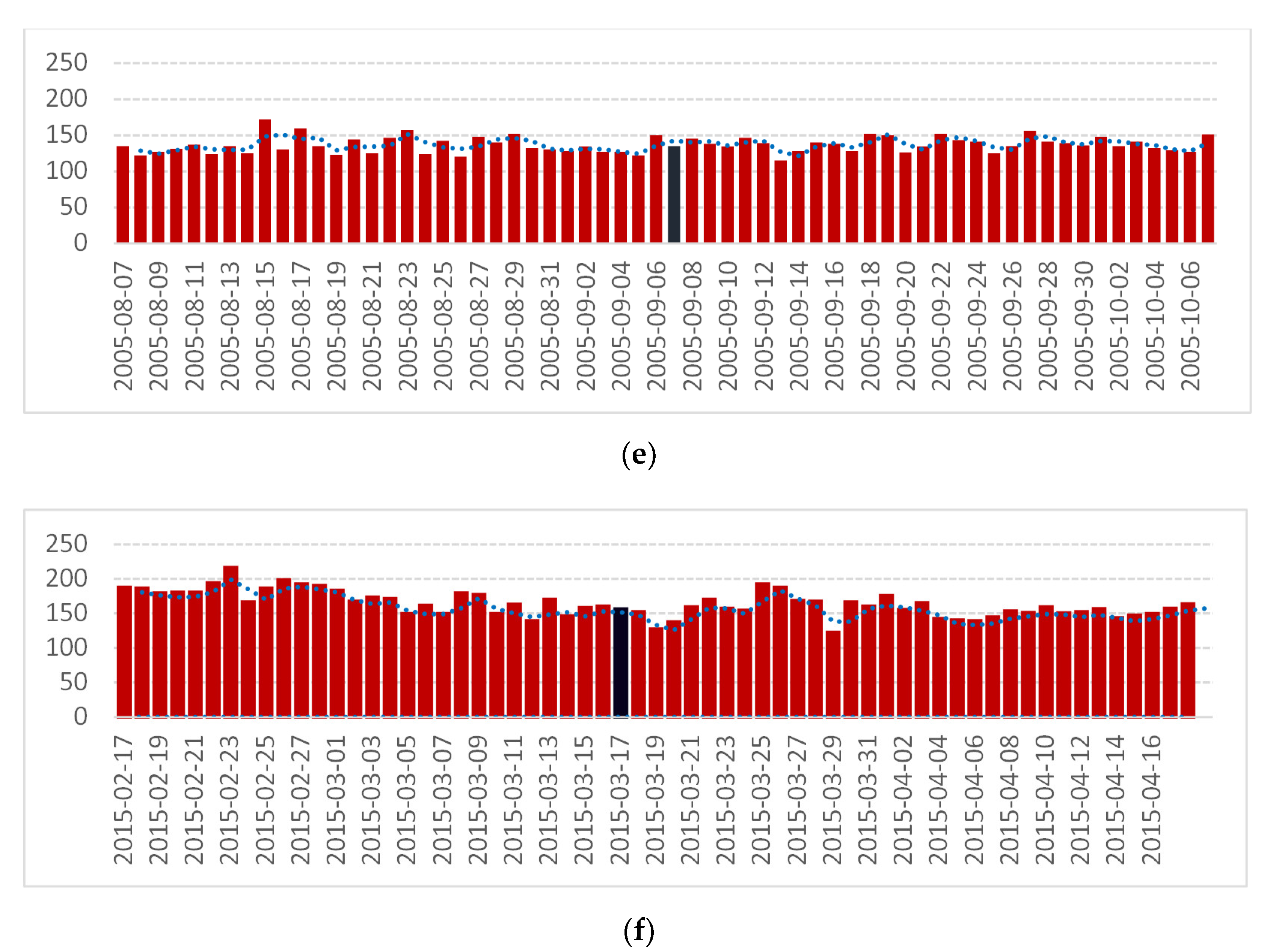 Atmosphere 12 00203 g002b Atmosphere 12 00203 g002b