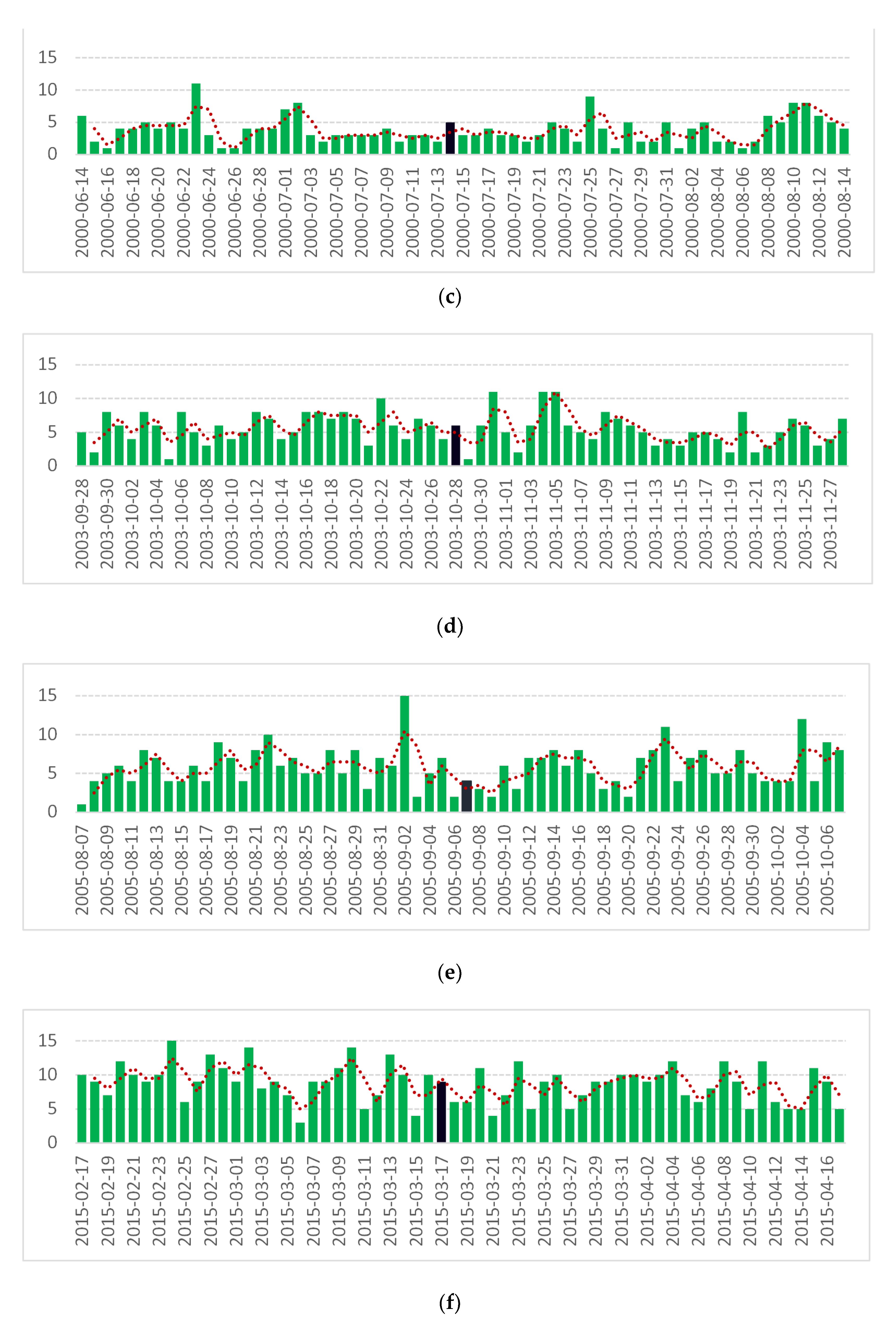 Atmosphere 12 00203 g003b Atmosphere 12 00203 g003b