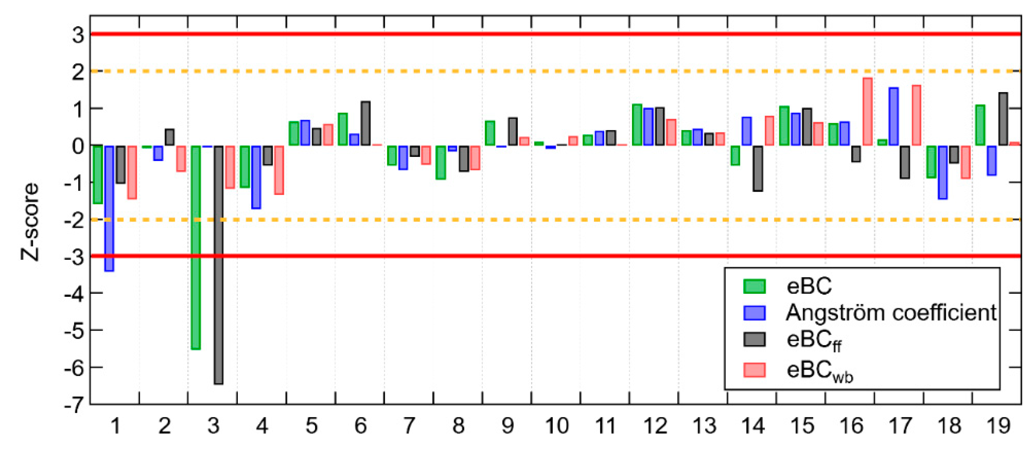 Atmosphere 12 00207 g003 Atmosphere 12 00207 g003