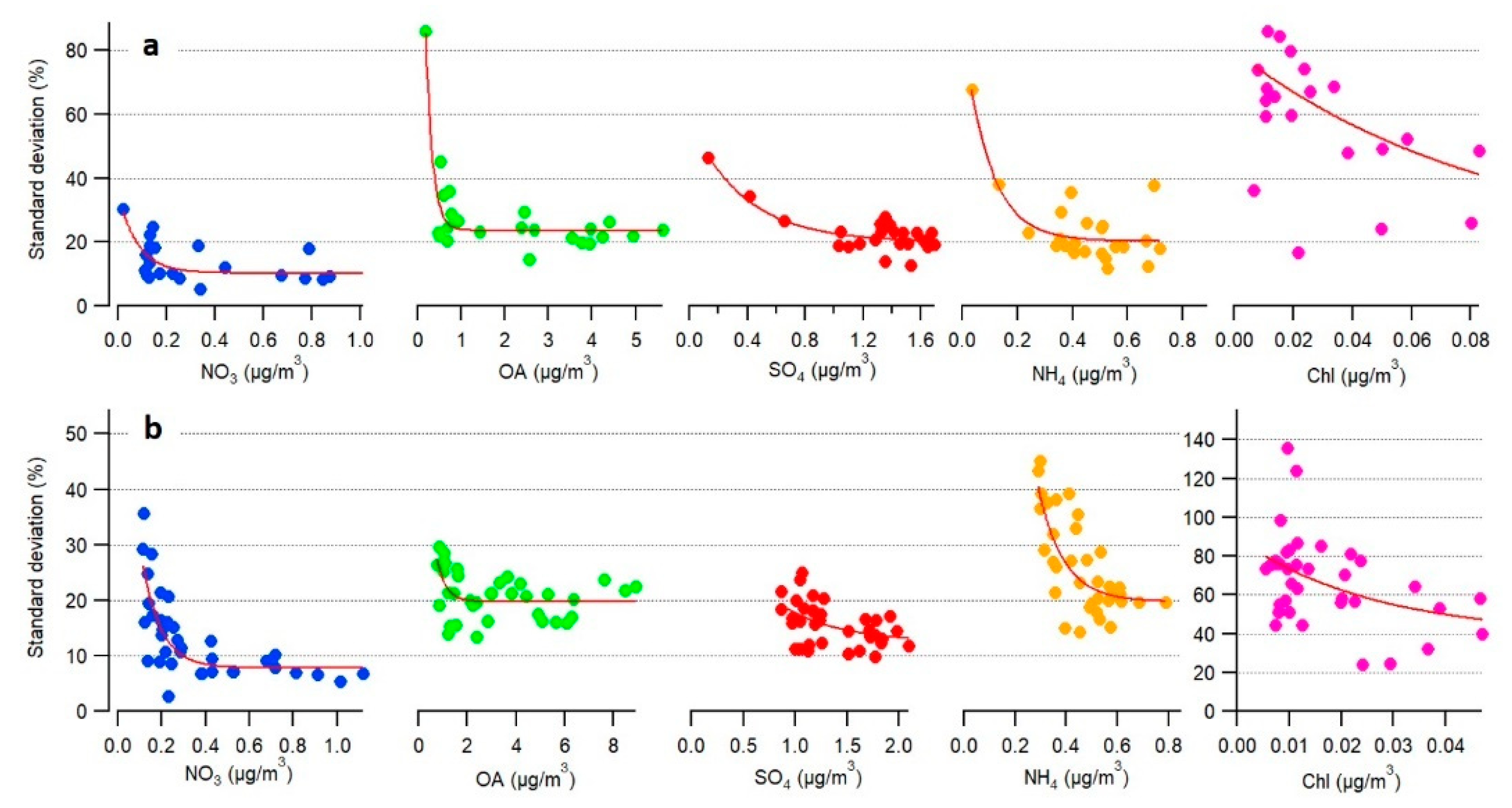 Atmosphere 12 00207 g004 Atmosphere 12 00207 g004