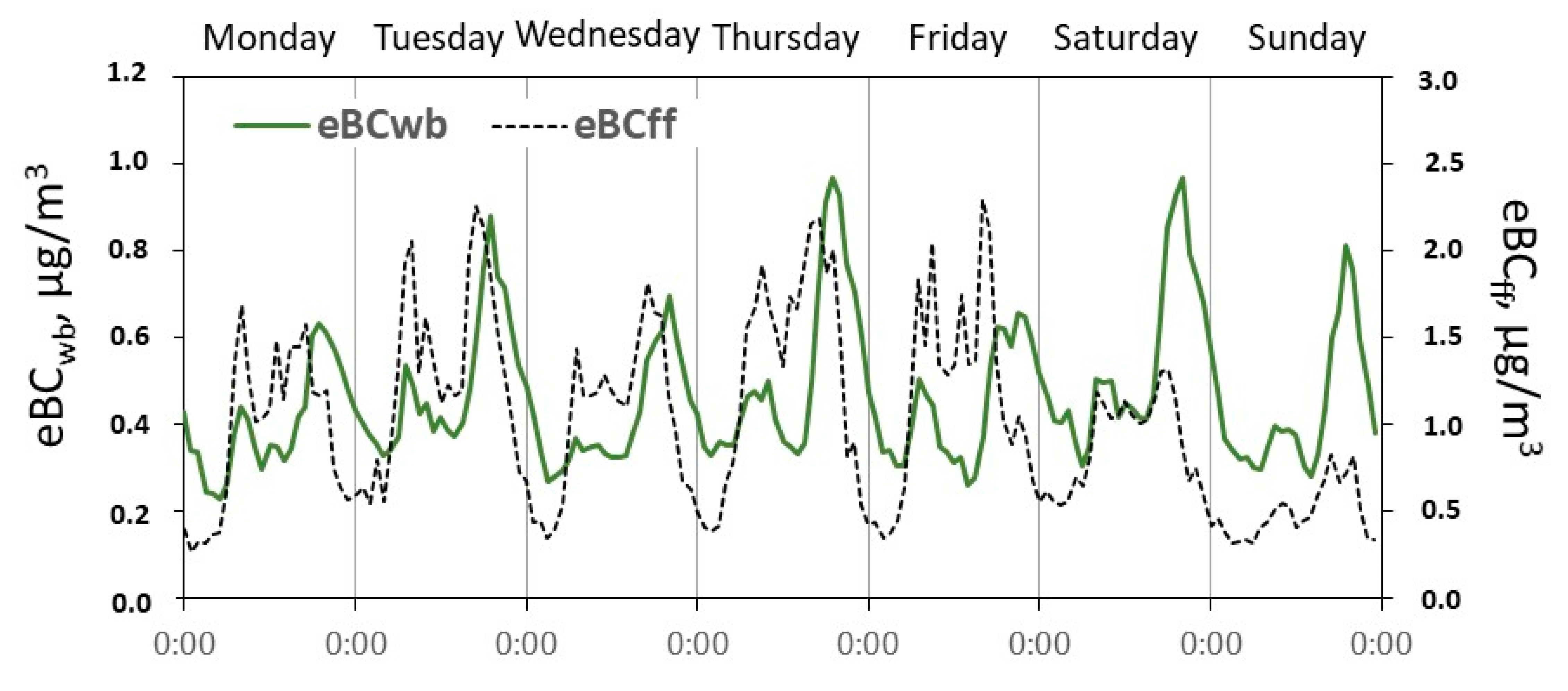 Atmosphere 12 00207 g007 Atmosphere 12 00207 g007