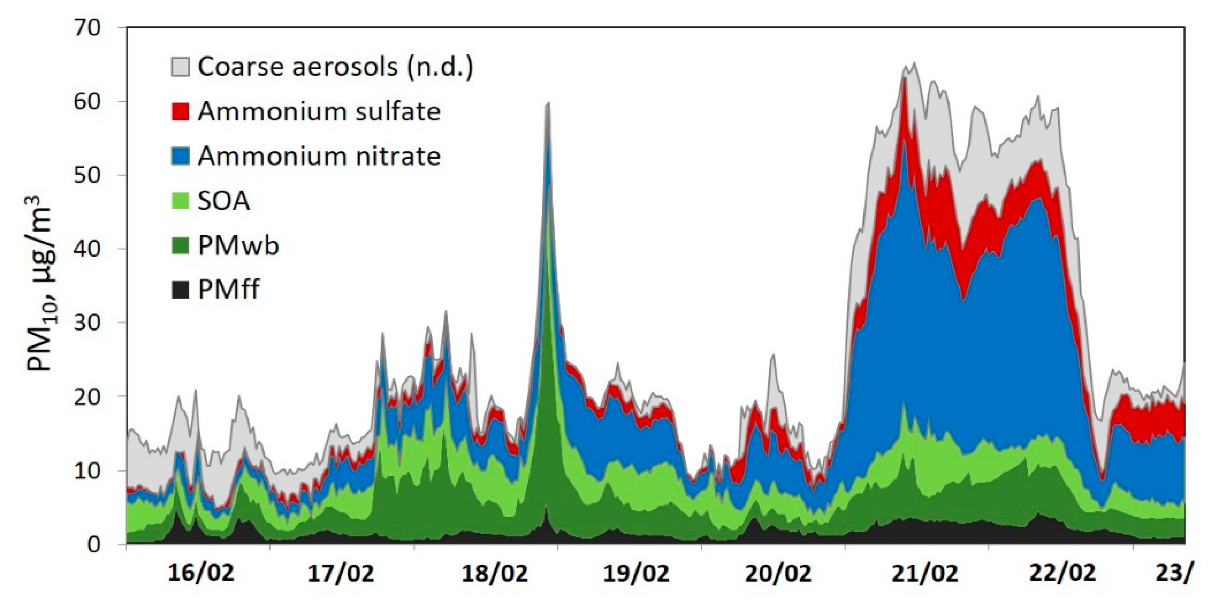 Atmosphere 12 00207 g009 Atmosphere 12 00207 g009