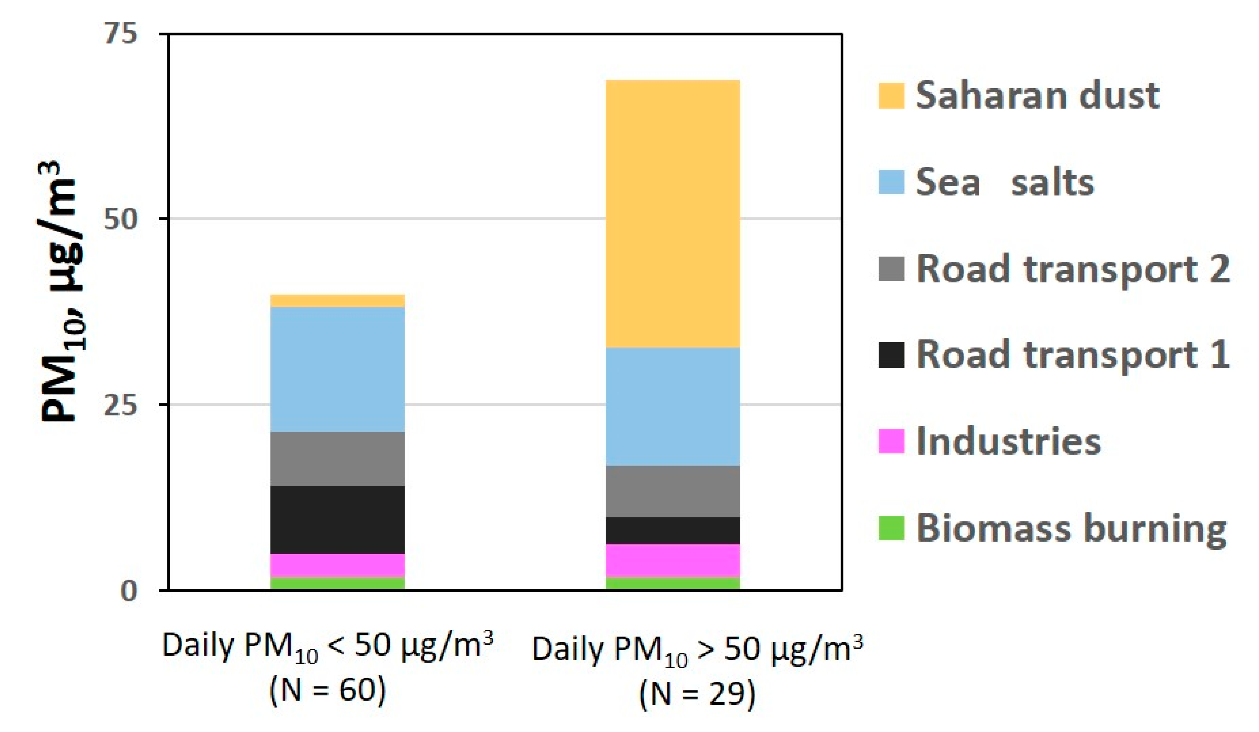 Atmosphere 12 00207 g015 Atmosphere 12 00207 g015