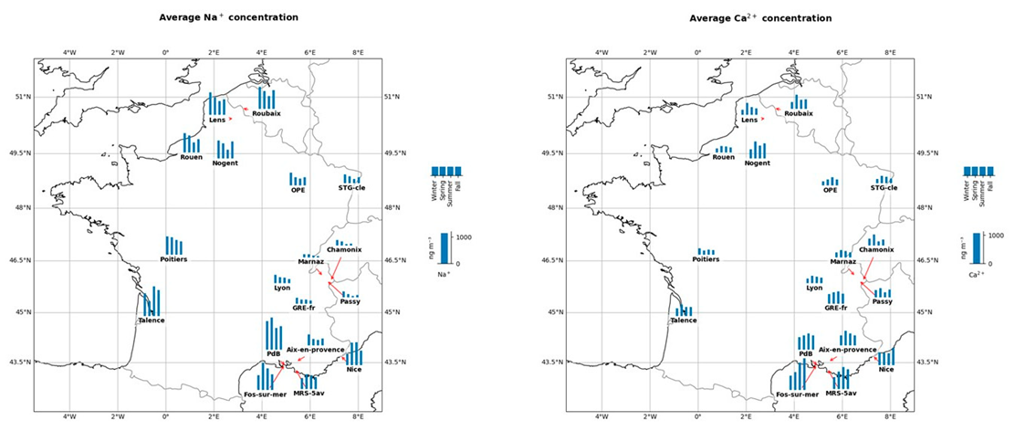 Atmosphere 12 00207 i003 Atmosphere 12 00207 i003