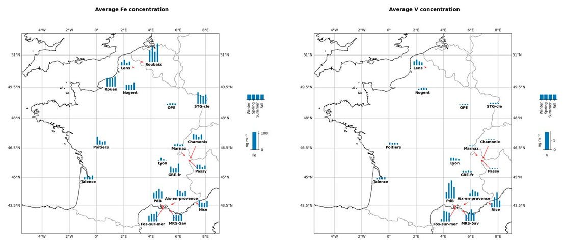 Atmosphere 12 00207 i005 Atmosphere 12 00207 i005