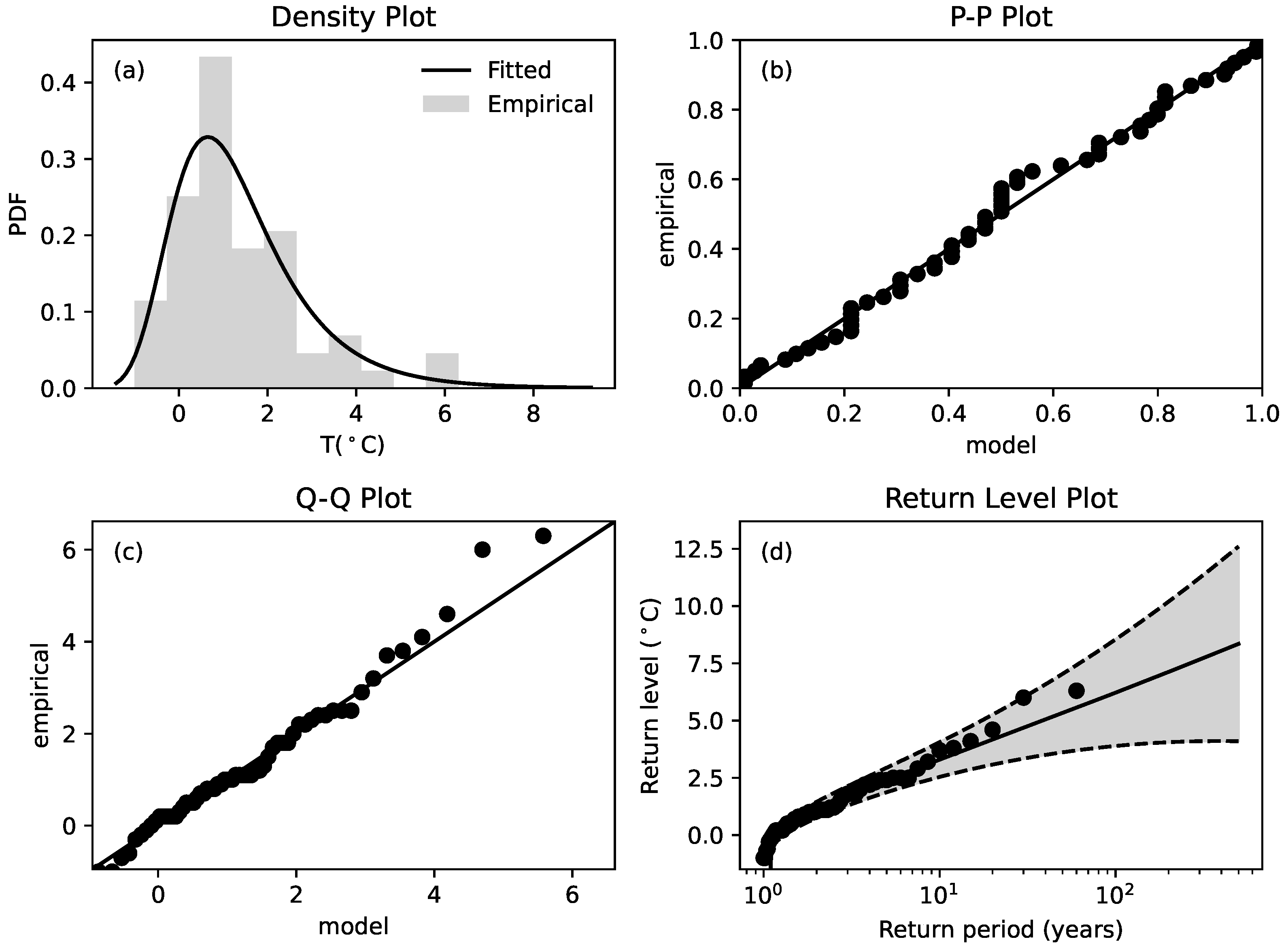 Atmosphere 12 00209 g003
