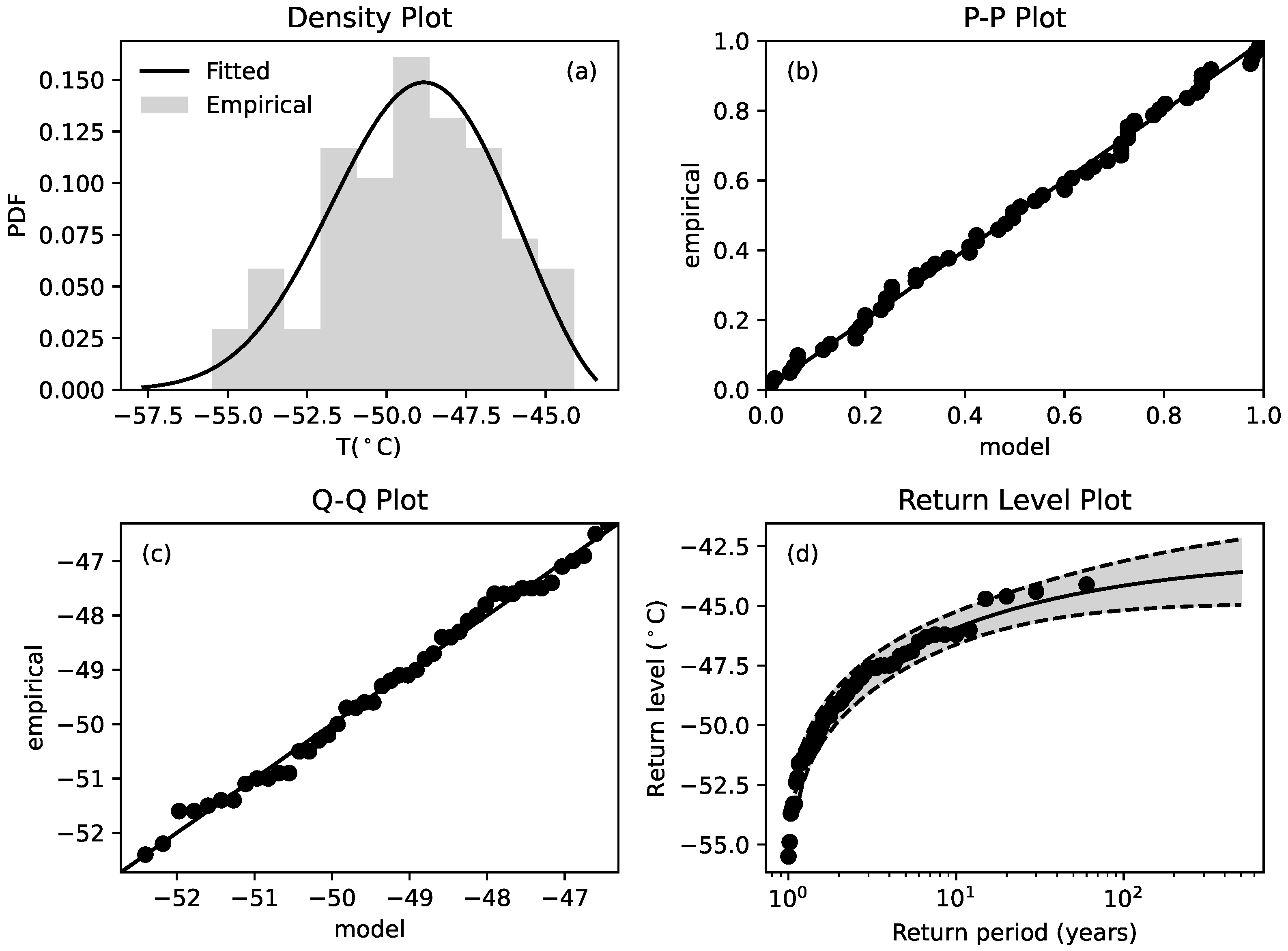 Atmosphere 12 00209 g004