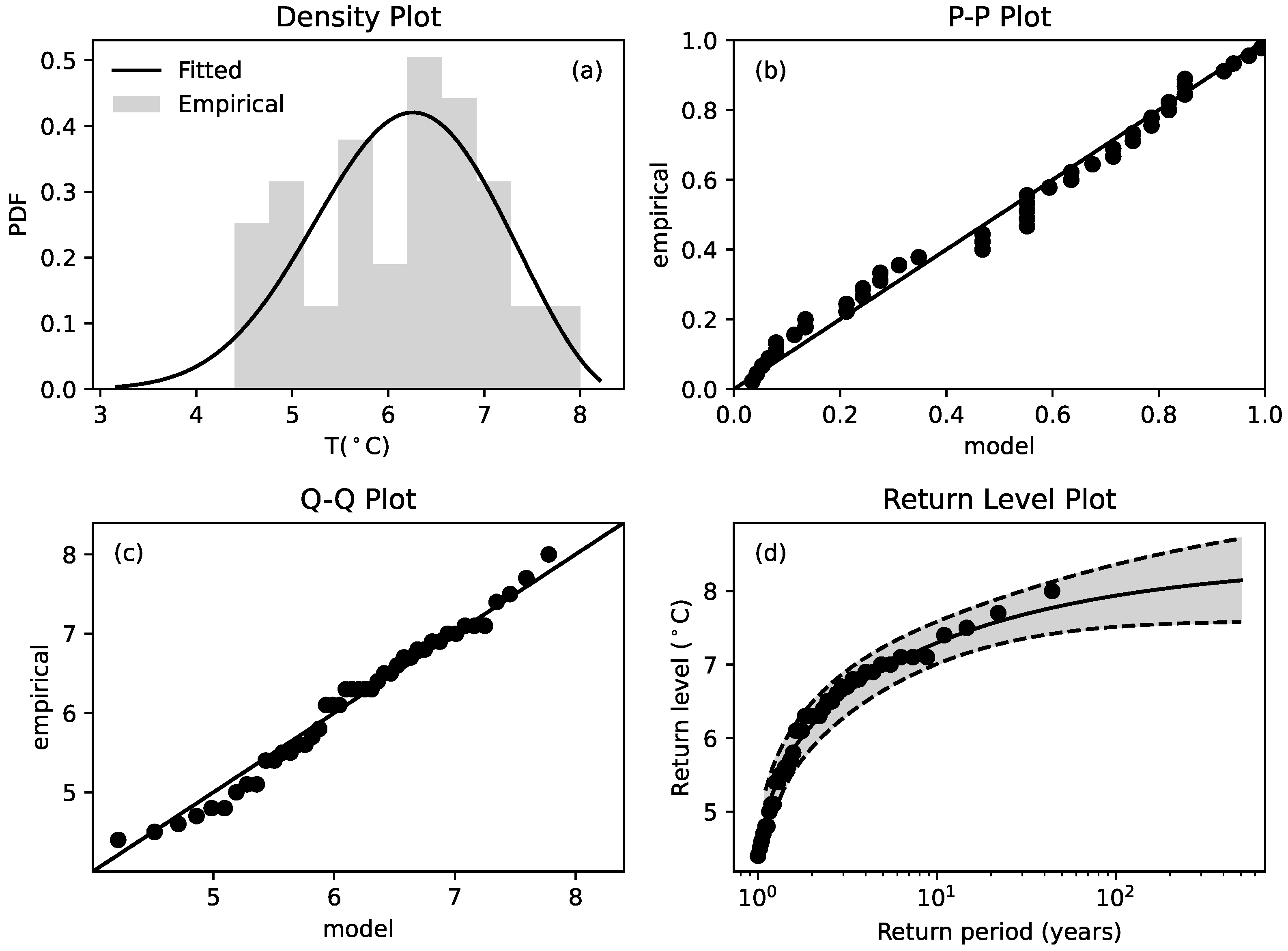 Atmosphere 12 00209 g005