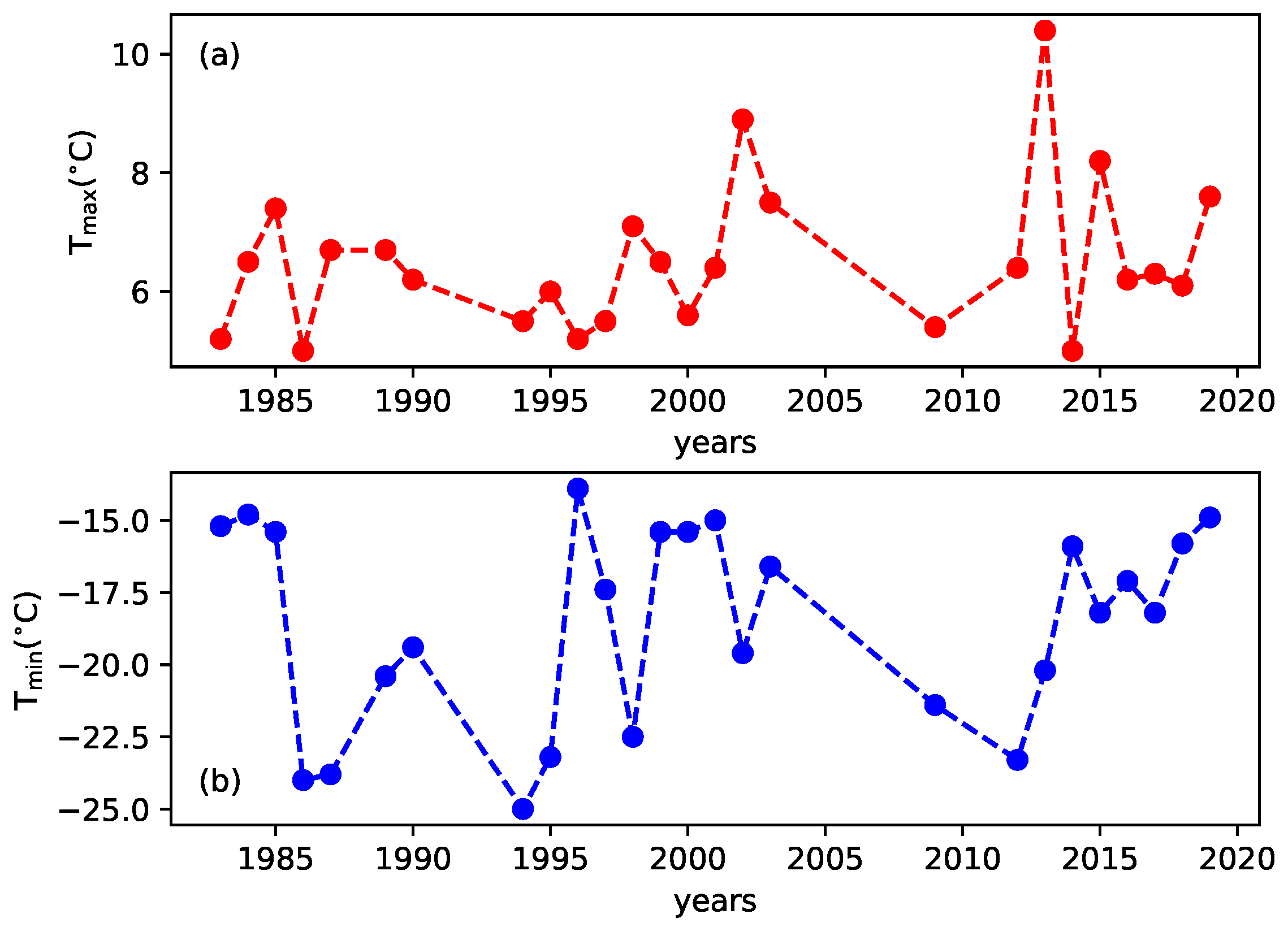 Atmosphere 12 00209 g007