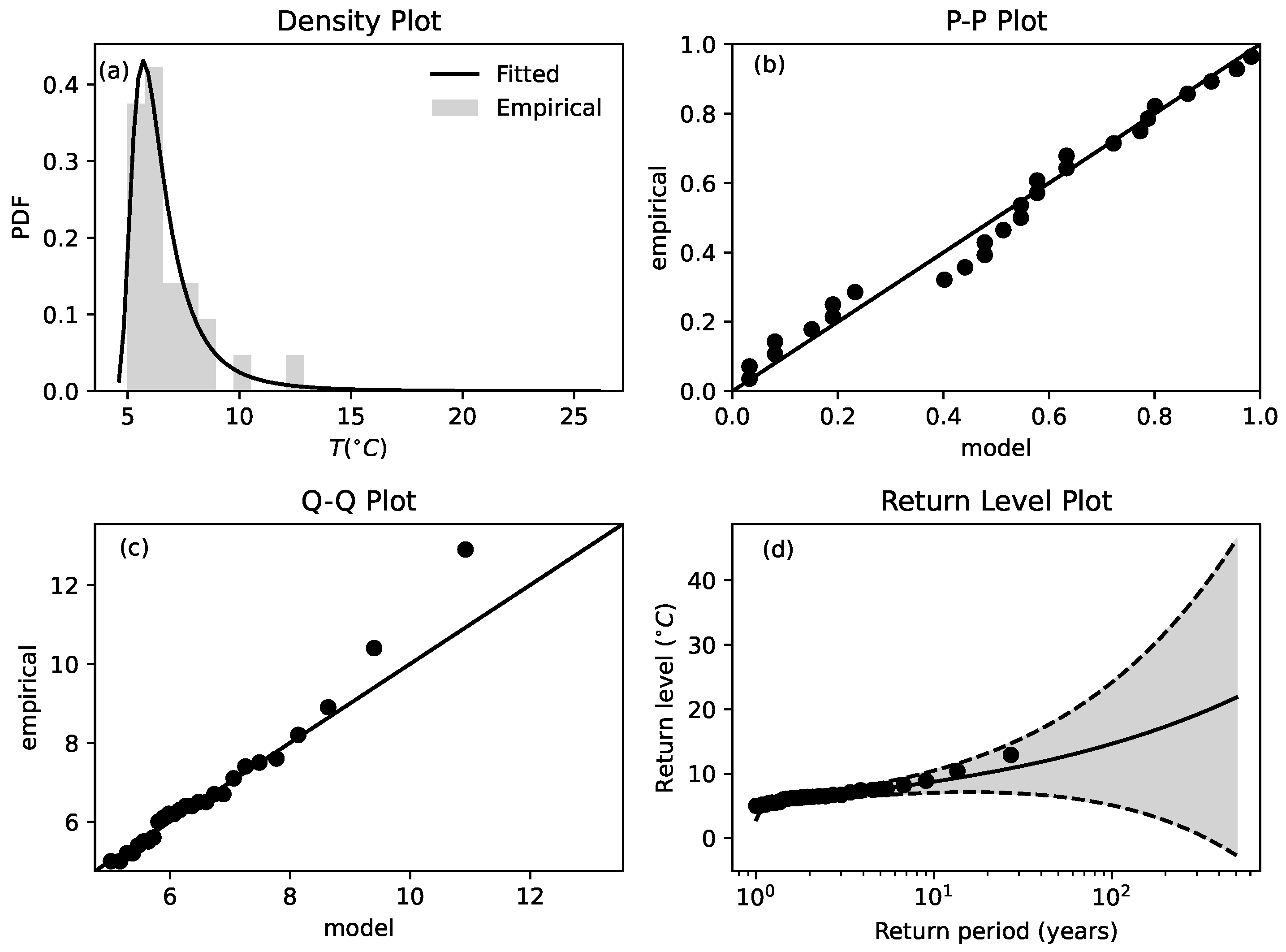 Atmosphere 12 00209 g008