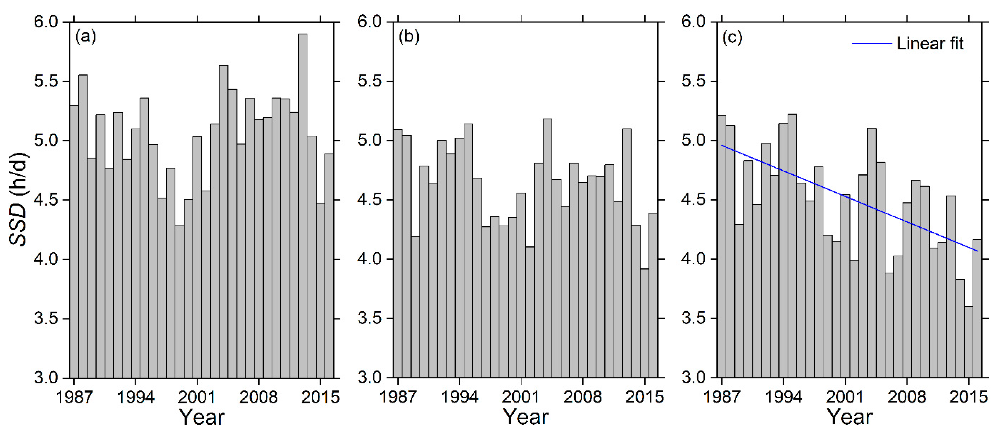 Atmosphere 12 00211 g002 Atmosphere 12 00211 g002