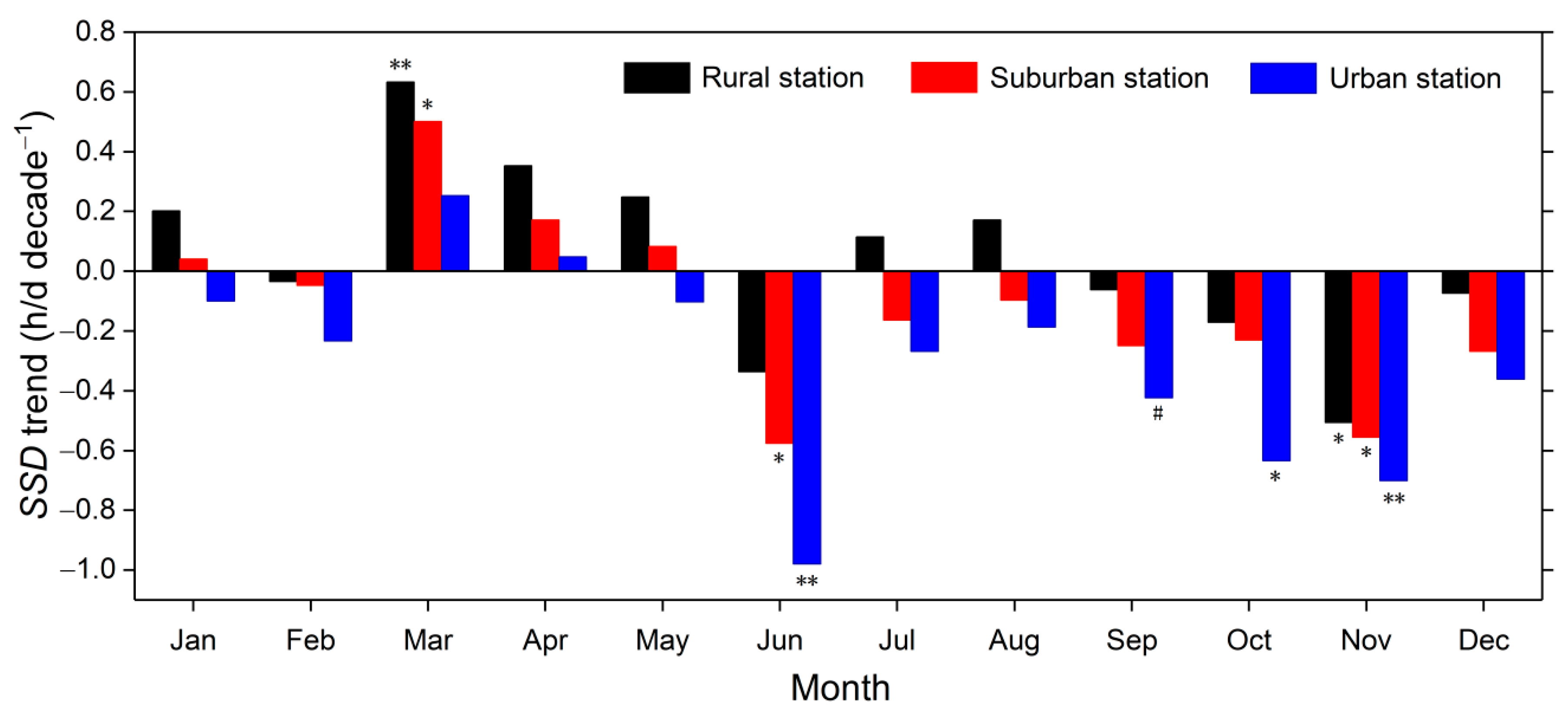 Atmosphere 12 00211 g003 Atmosphere 12 00211 g003