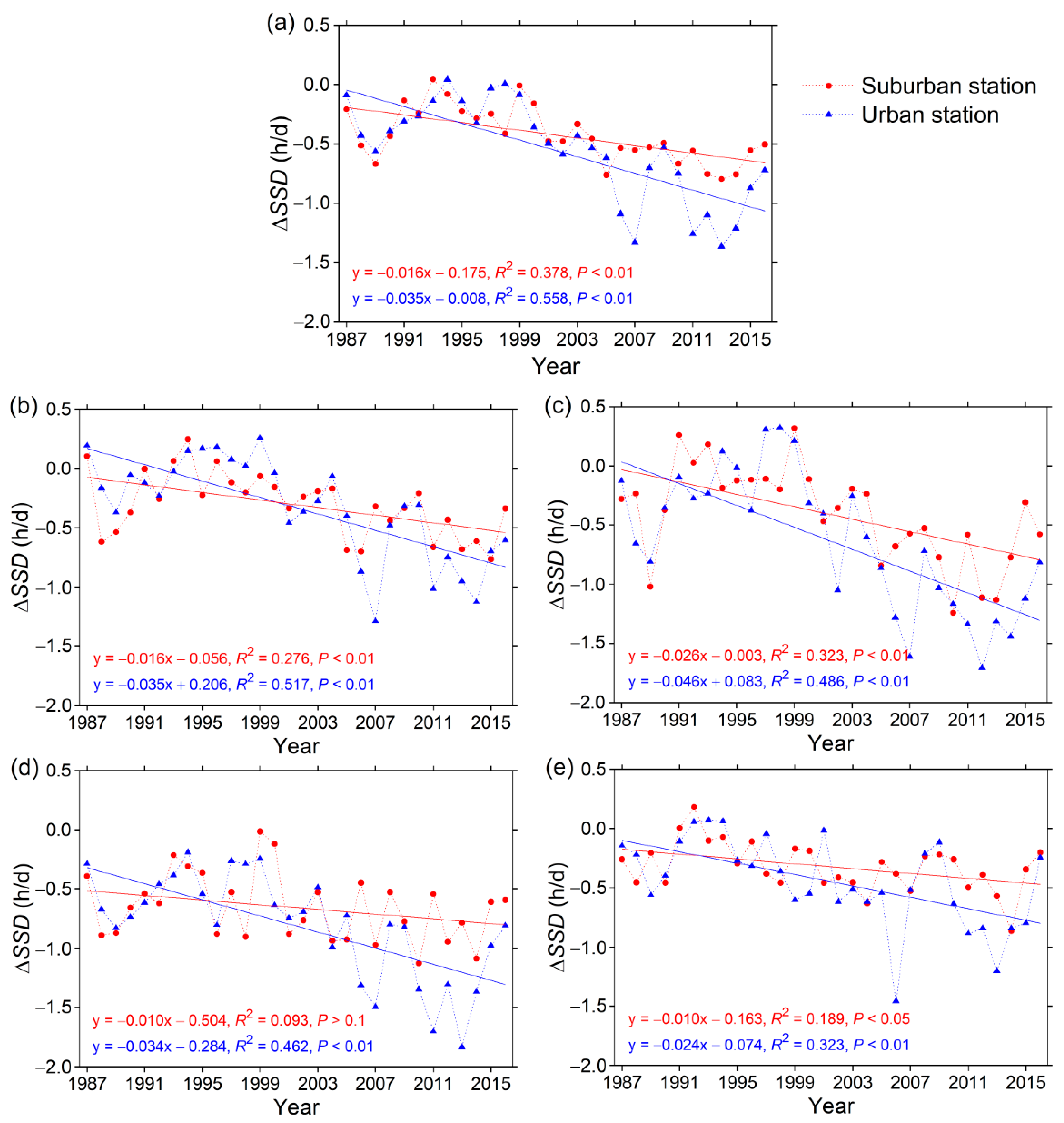 Atmosphere 12 00211 g004 Atmosphere 12 00211 g004