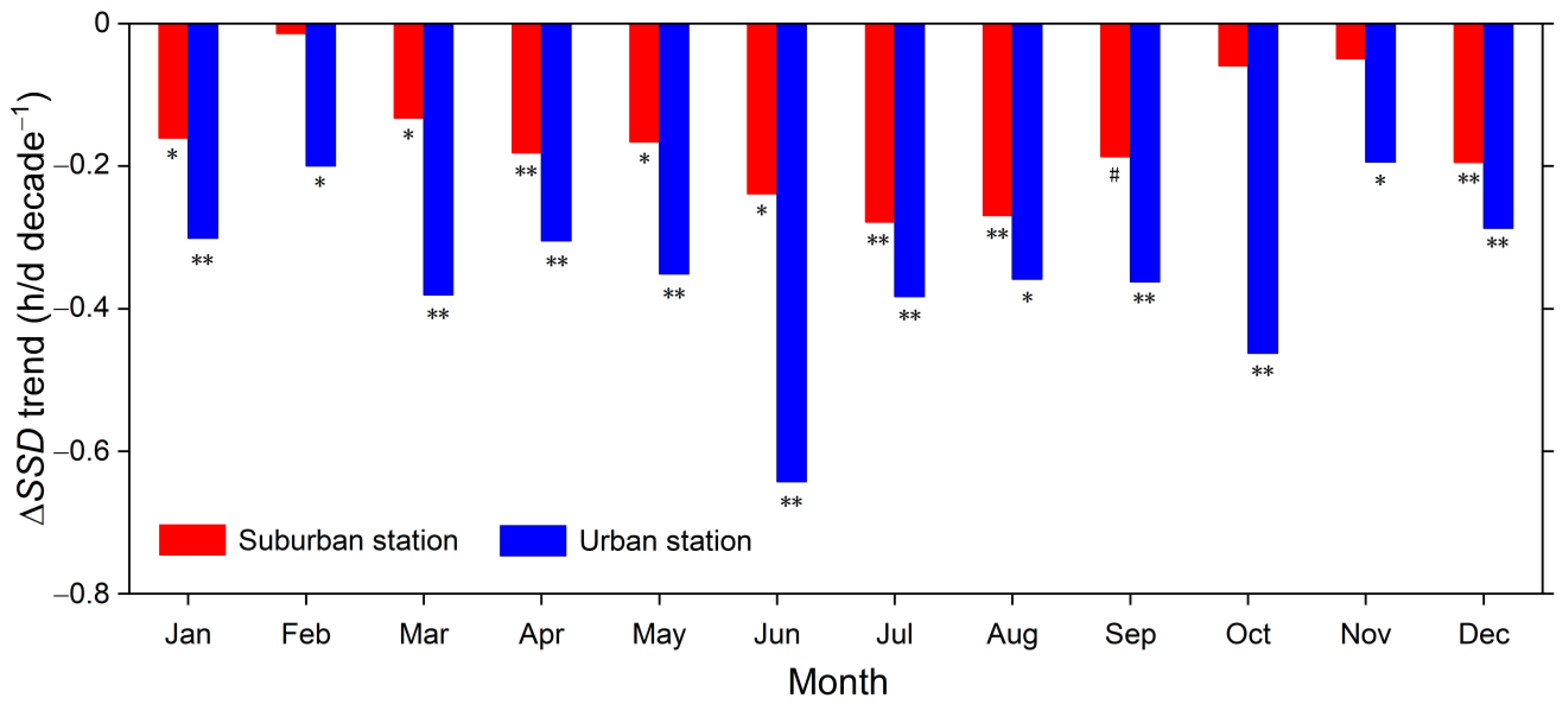 Atmosphere 12 00211 g005 Atmosphere 12 00211 g005