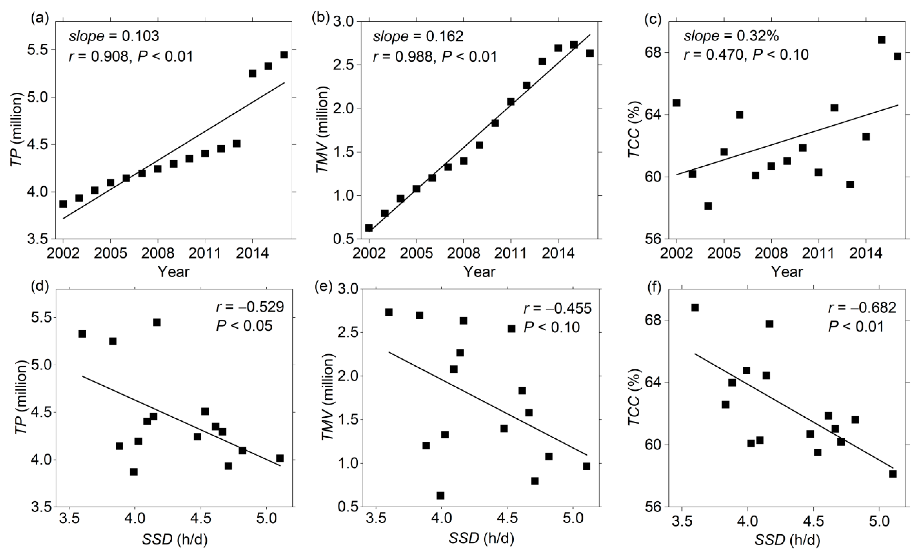 Atmosphere 12 00211 g006 Atmosphere 12 00211 g006