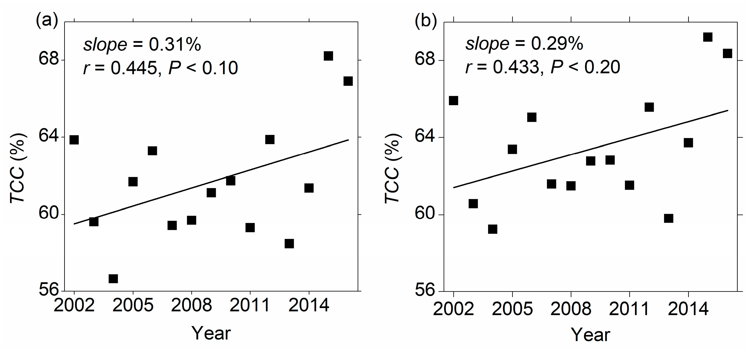Atmosphere 12 00211 g007 Atmosphere 12 00211 g007