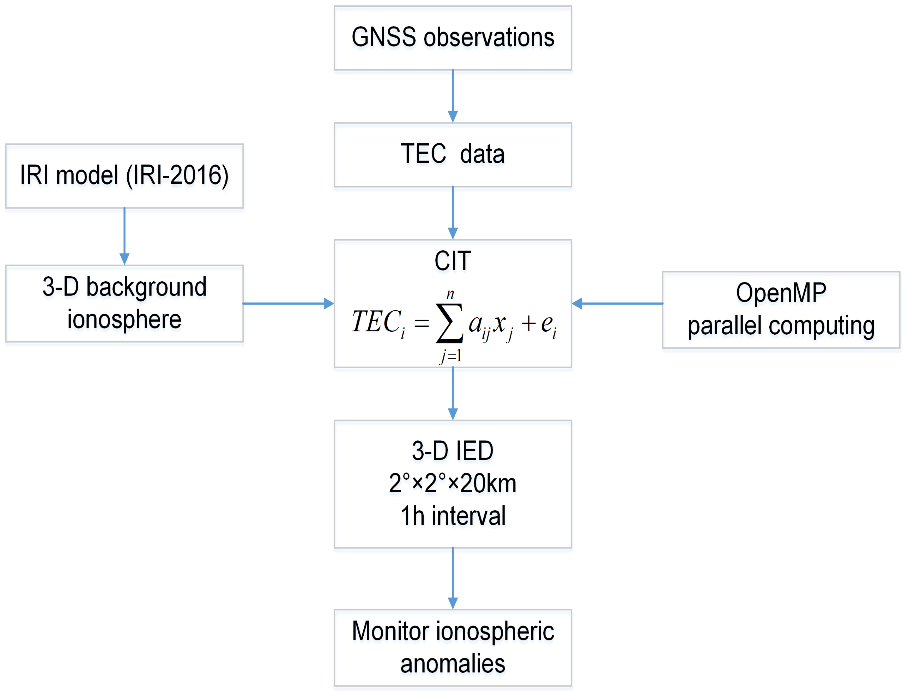 Atmosphere 12 00215 g002 Atmosphere 12 00215 g002