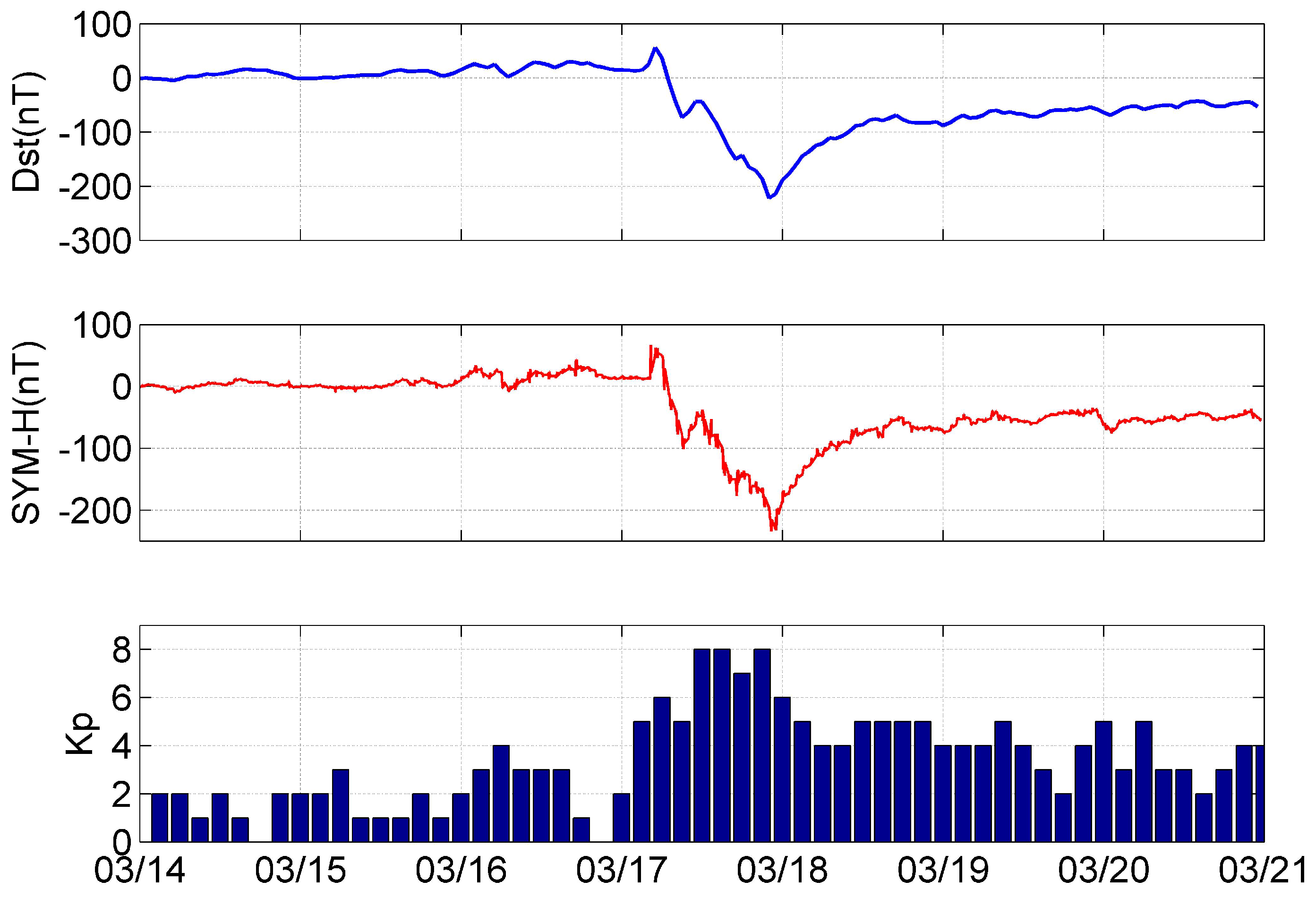 Atmosphere 12 00215 g003 Atmosphere 12 00215 g003