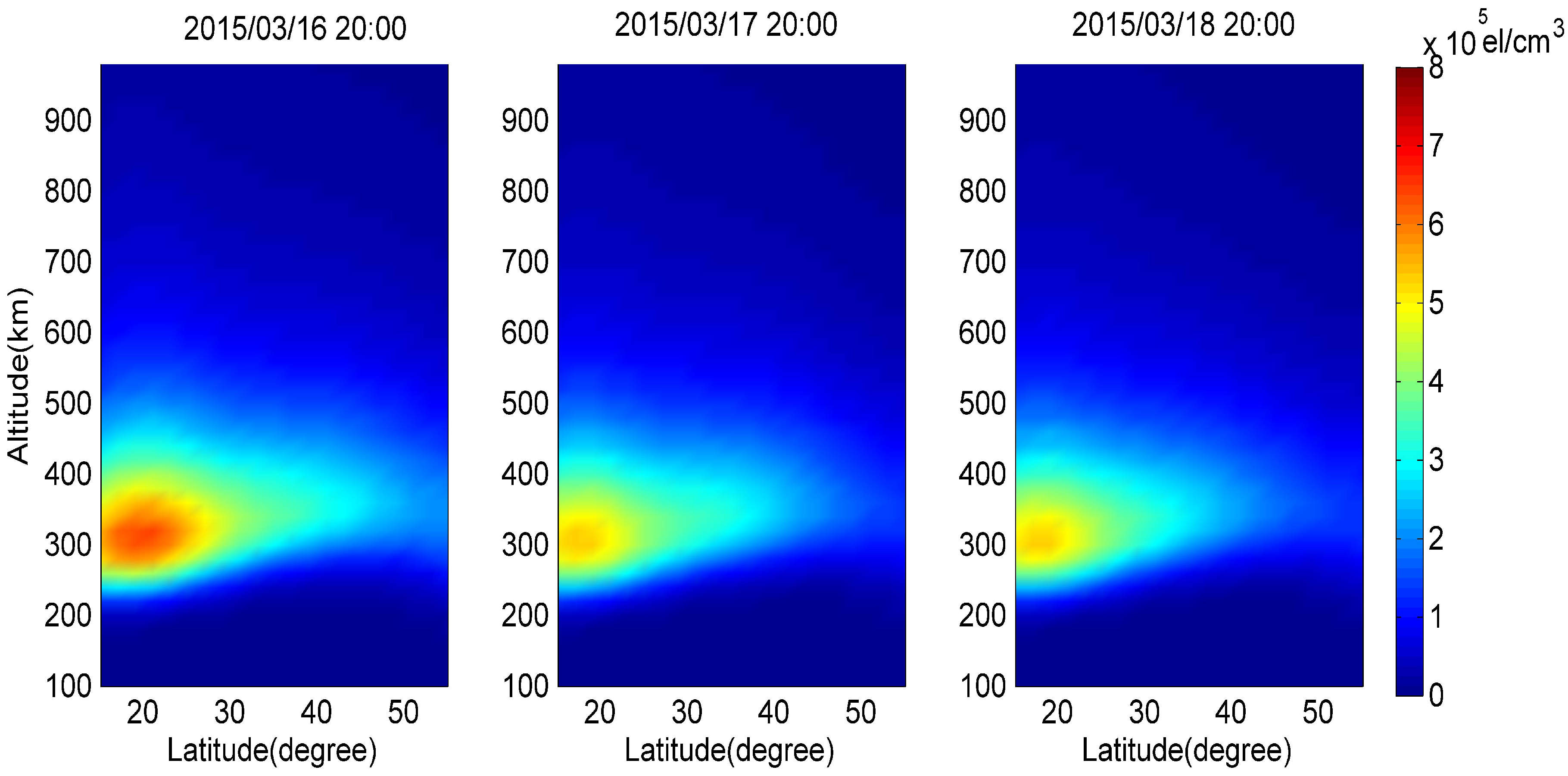 Atmosphere 12 00215 g012 Atmosphere 12 00215 g012