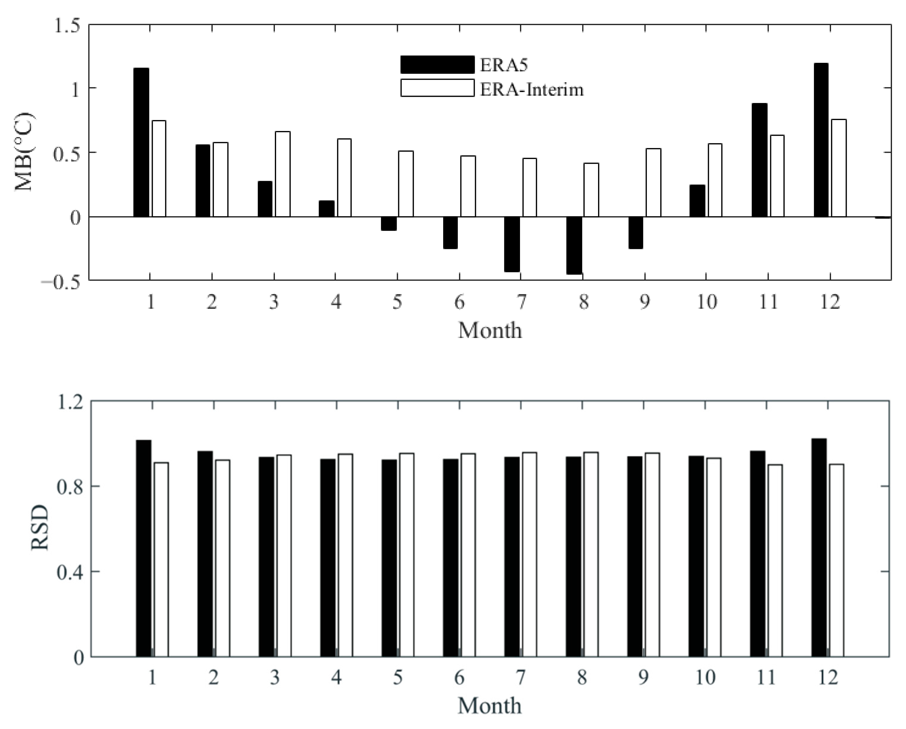 Atmosphere 12 00217 g002