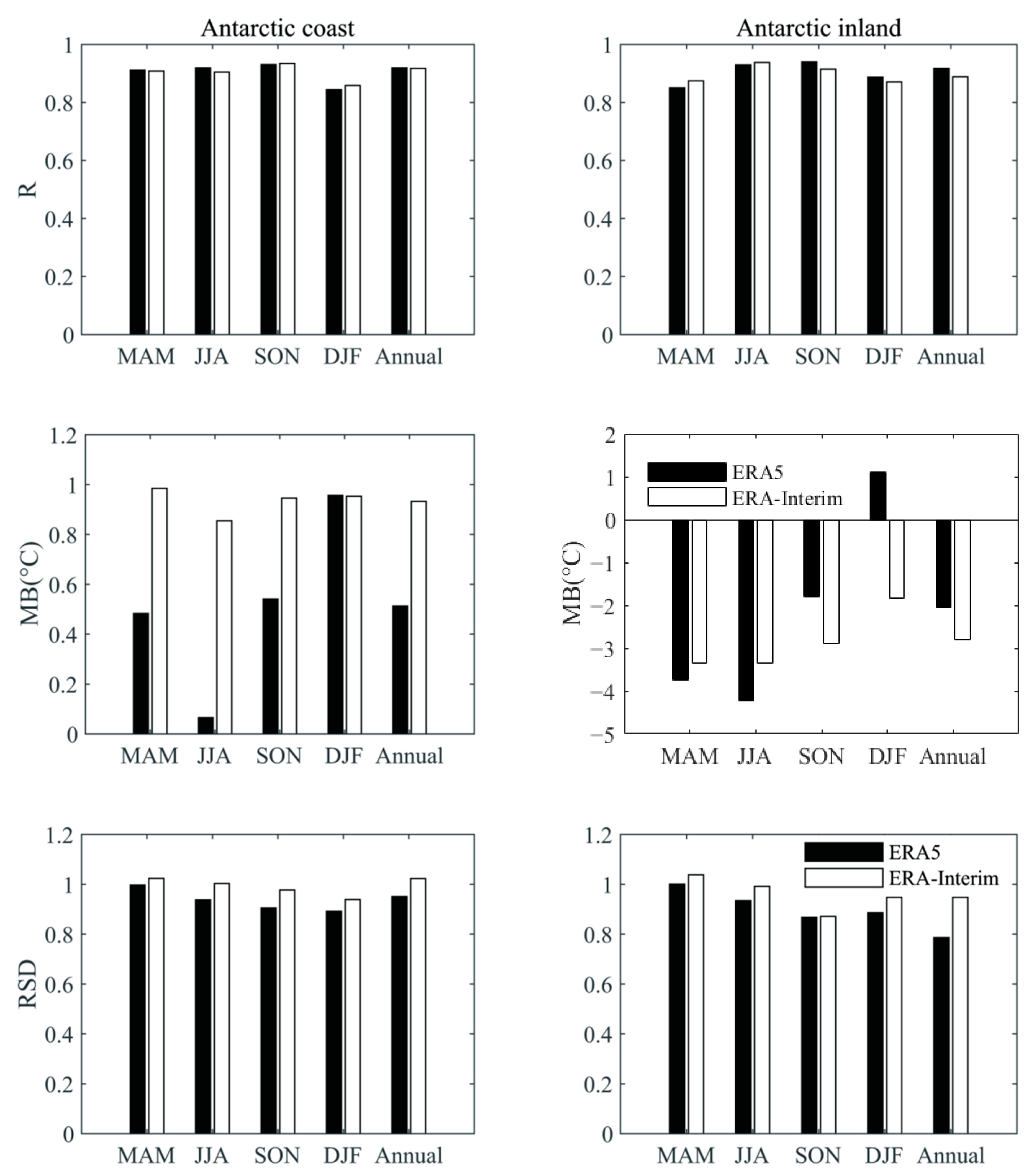 Atmosphere 12 00217 g004