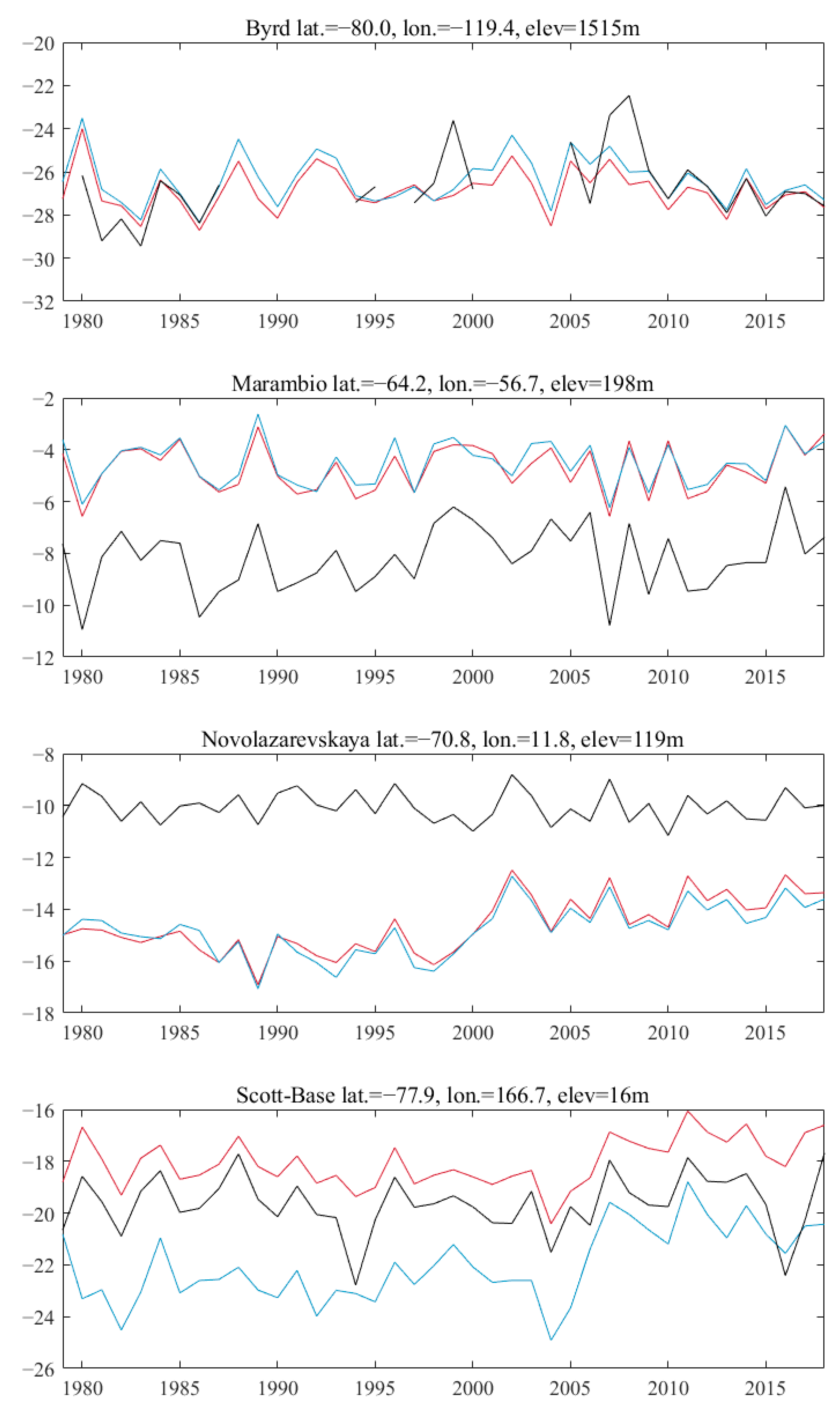 Atmosphere 12 00217 g008b
