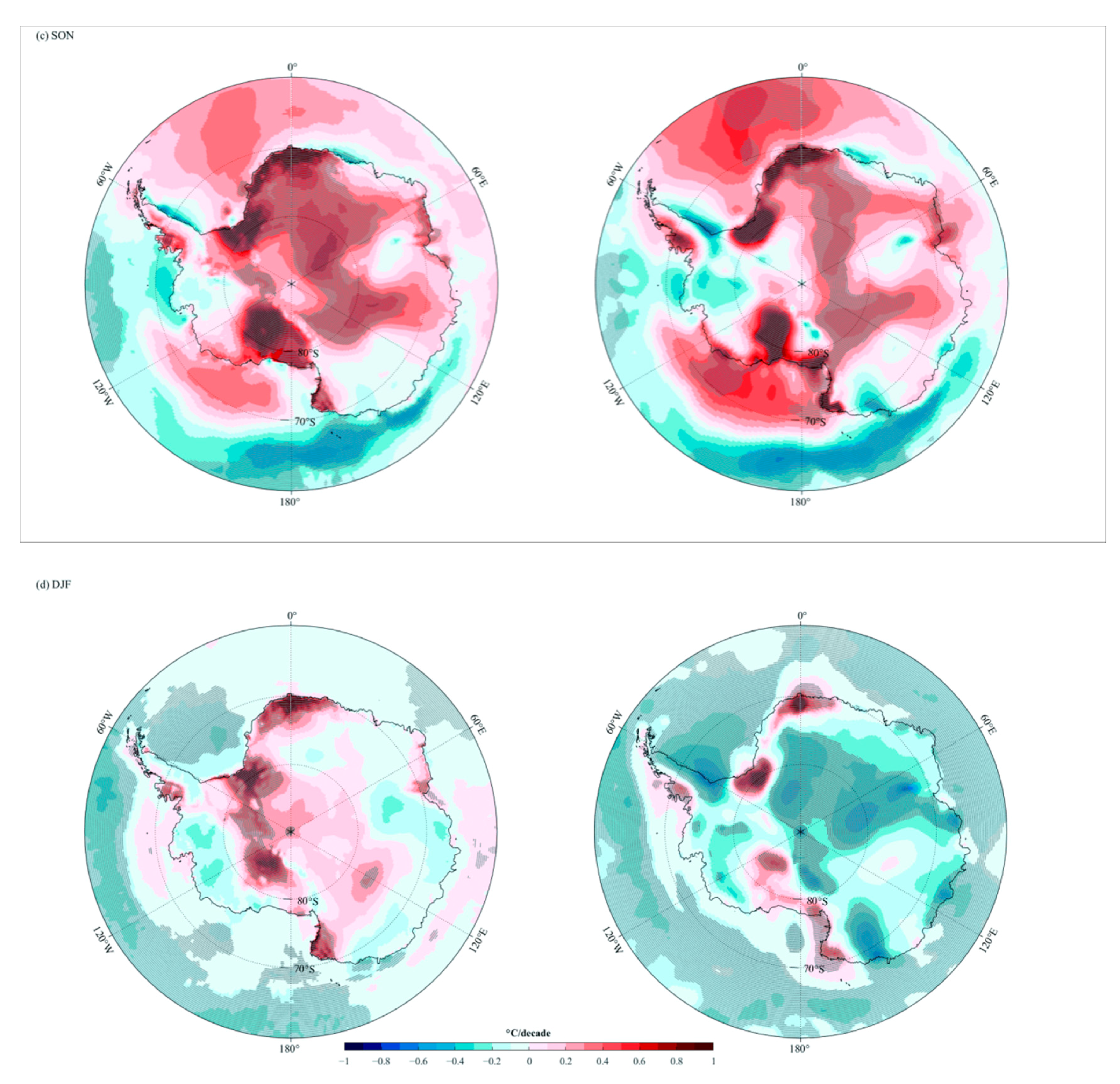 Atmosphere 12 00217 g009b