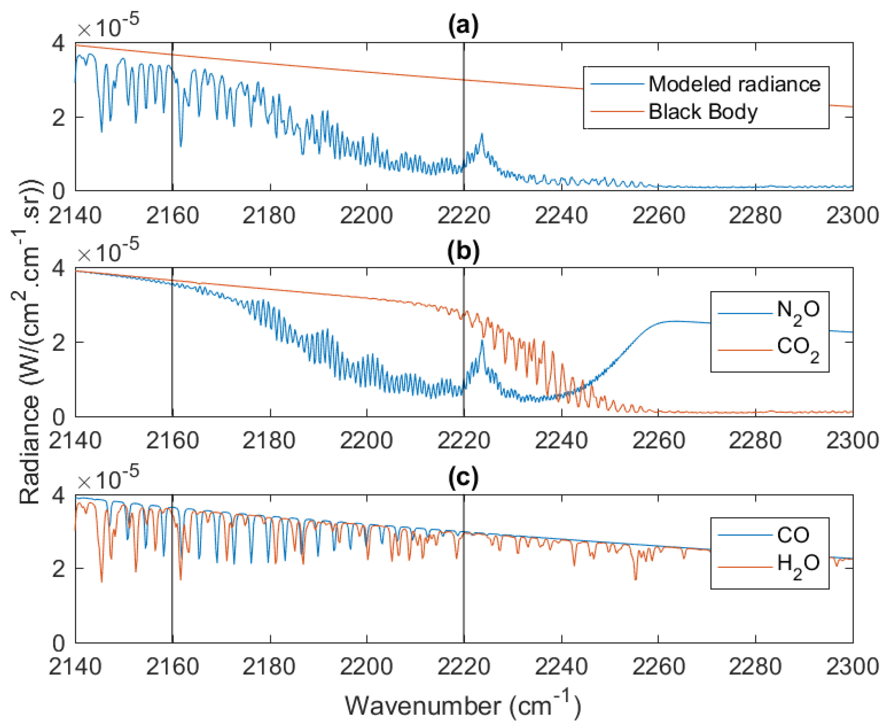 Atmosphere 12 00219 g001