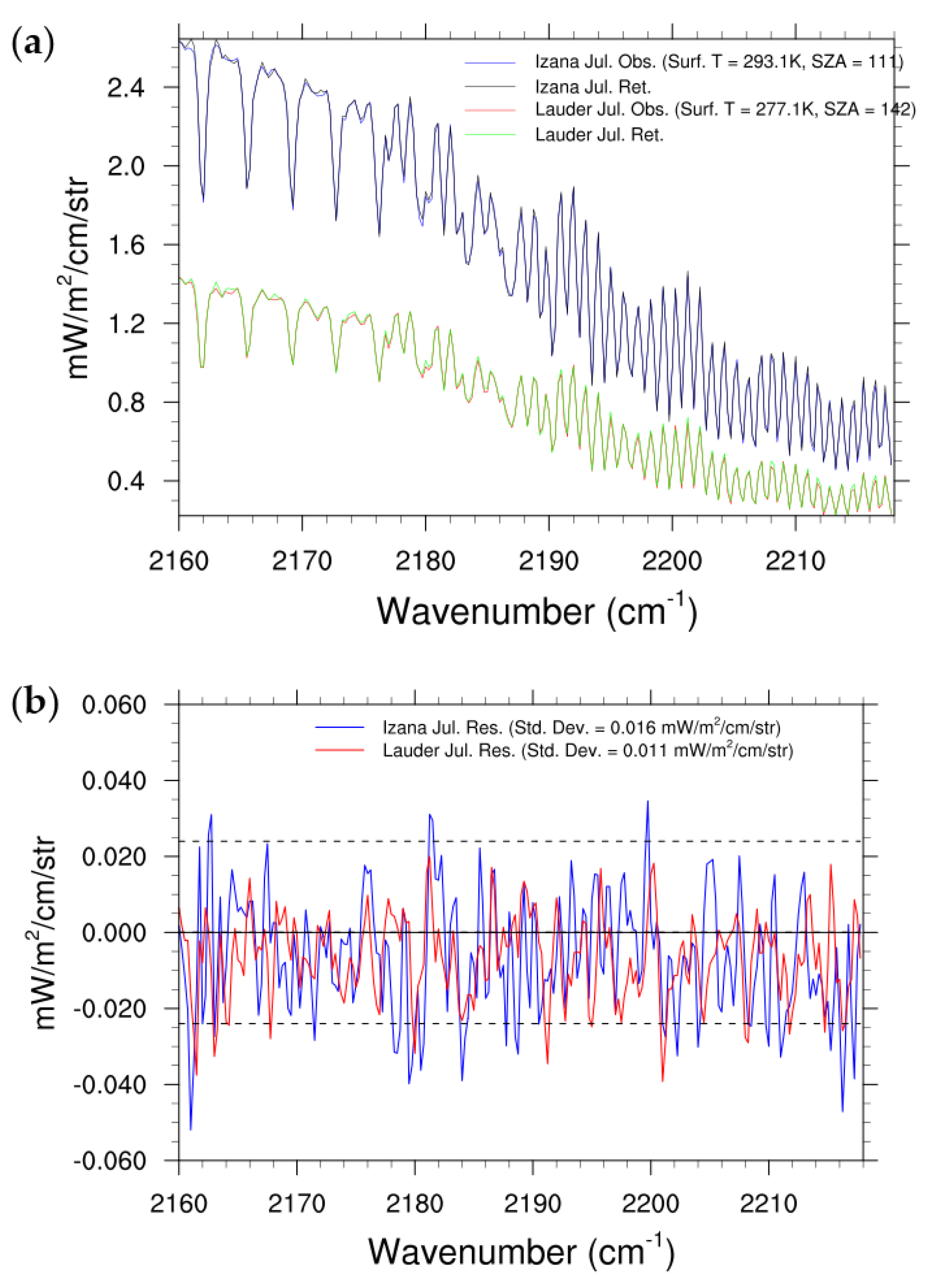 Atmosphere 12 00219 g002
