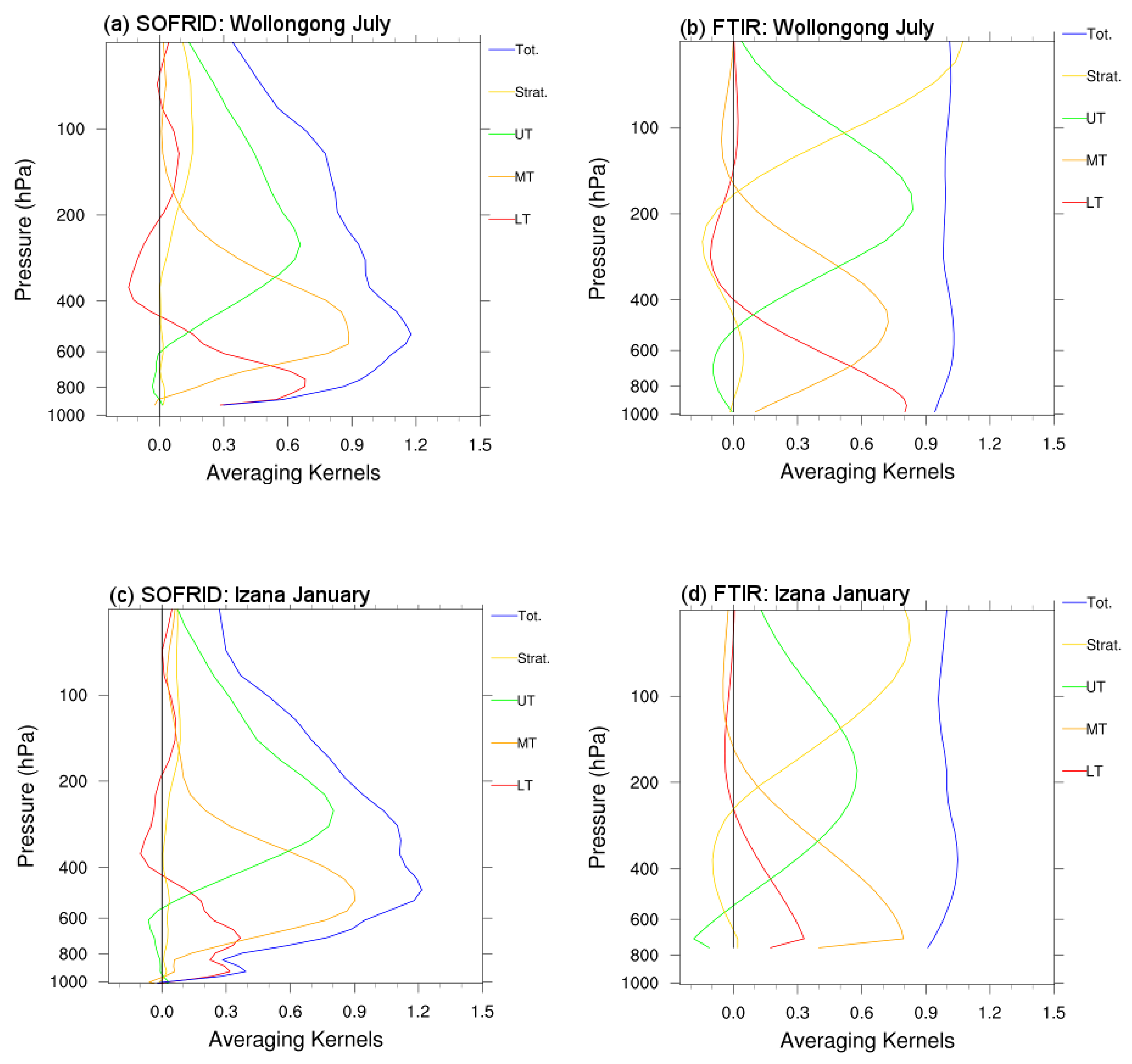 Atmosphere 12 00219 g003