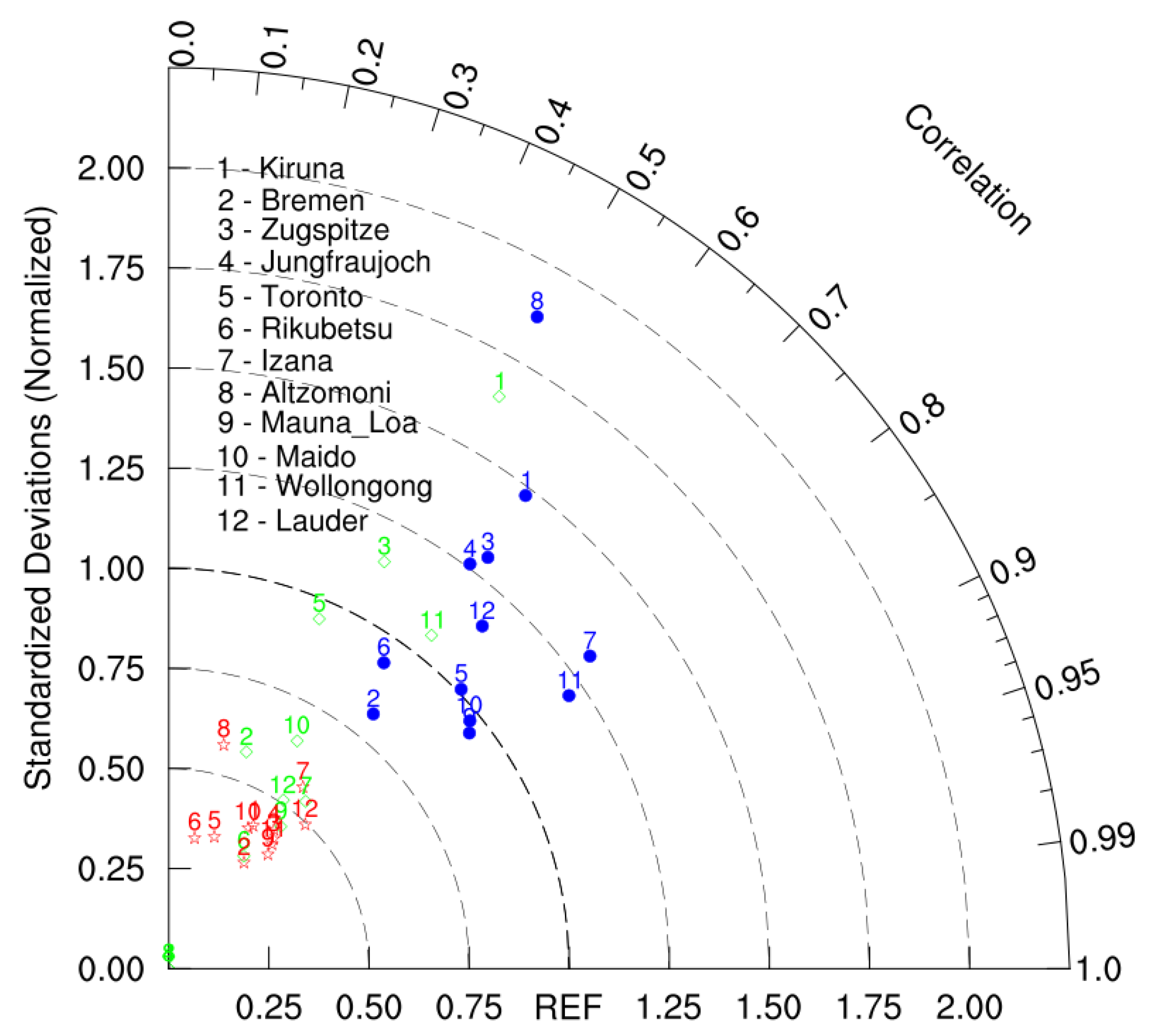 Atmosphere 12 00219 g005