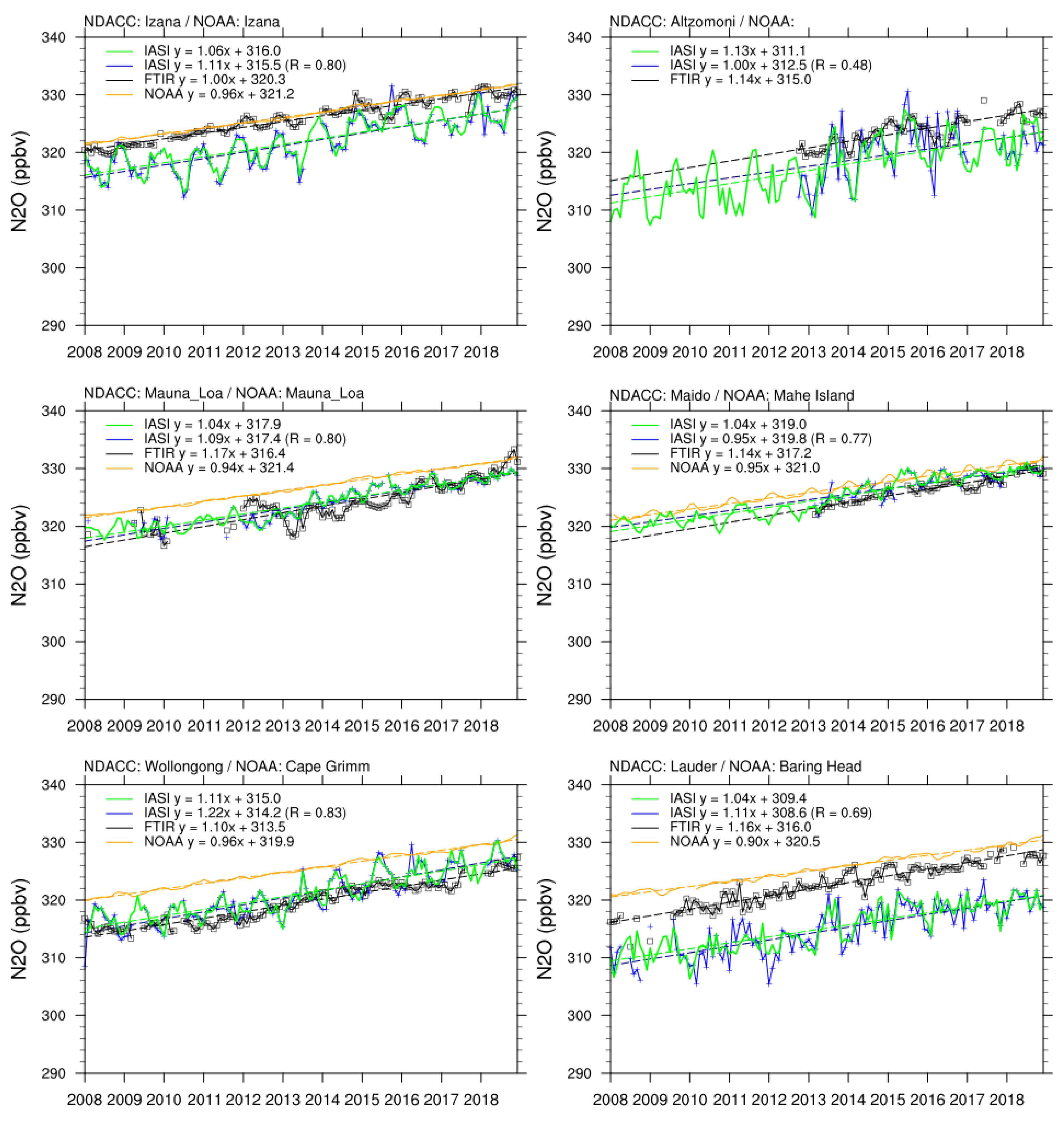 Atmosphere 12 00219 g008