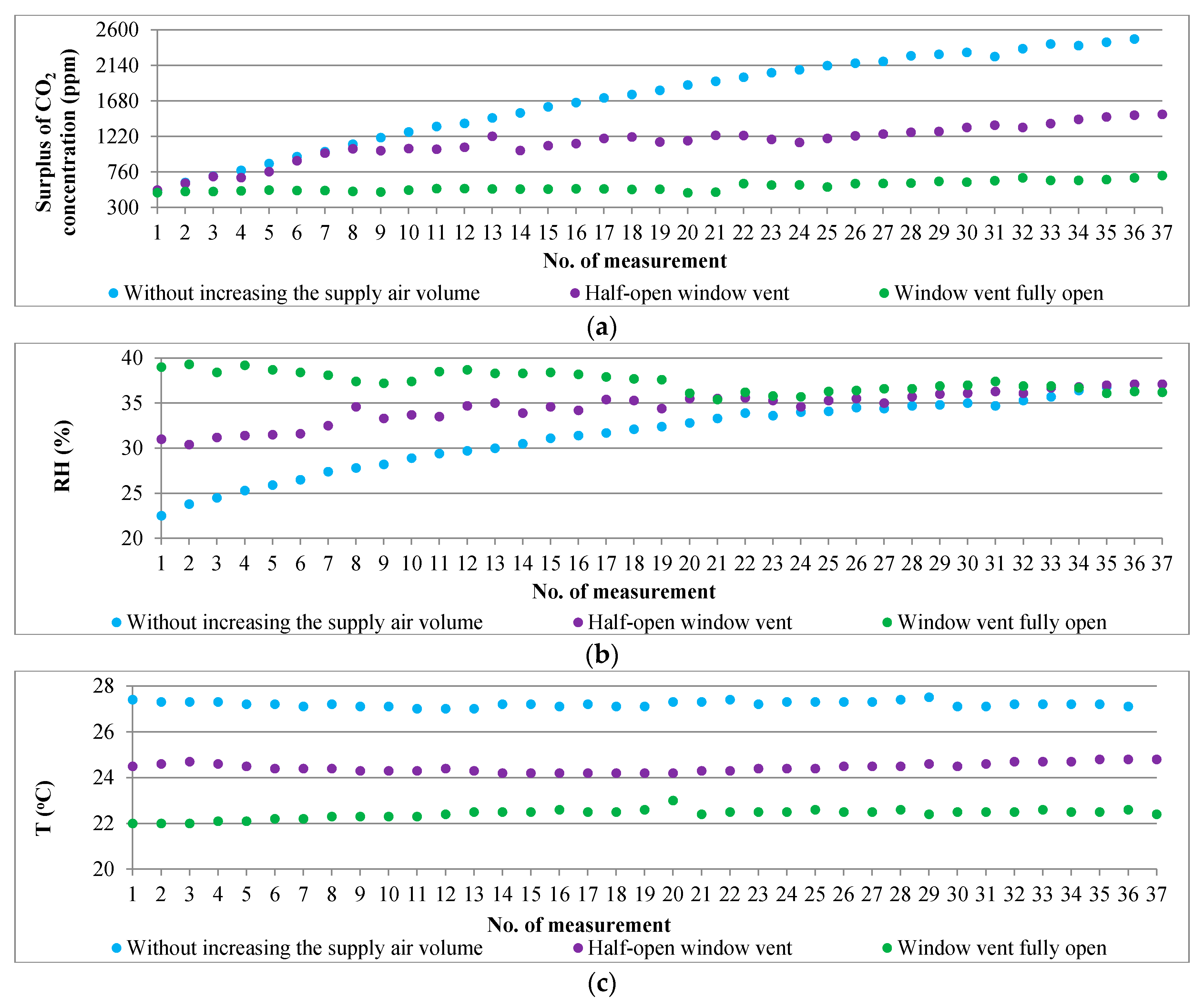 Atmosphere 12 00220 g002 Atmosphere 12 00220 g002